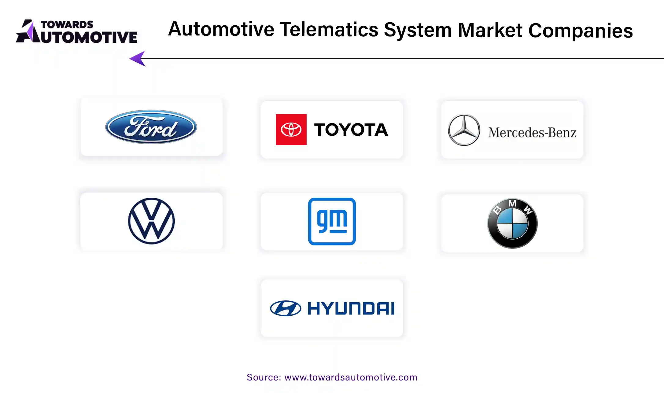 Automotive Telematics System Market Companies