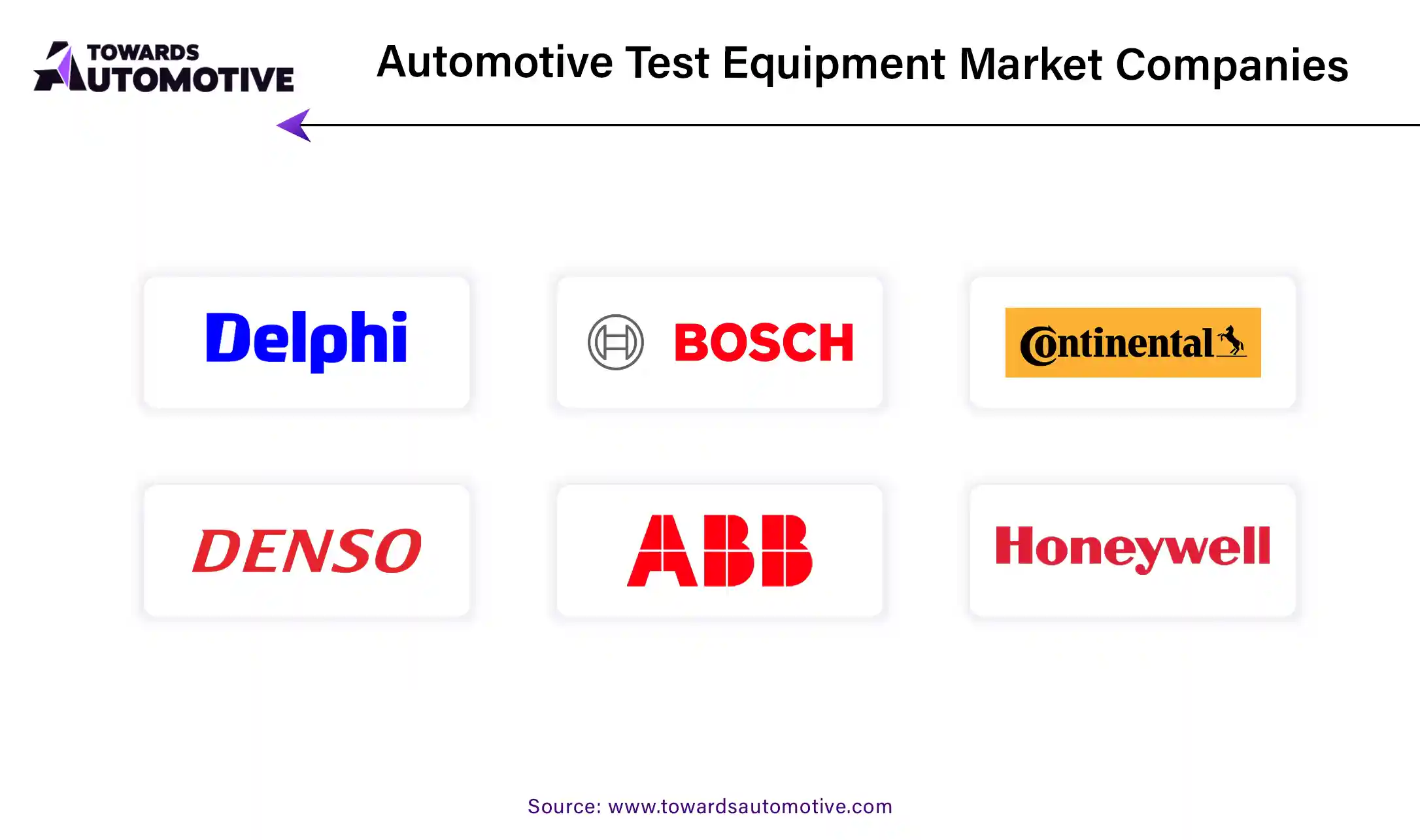 Automotive Test Equipment Market Companies