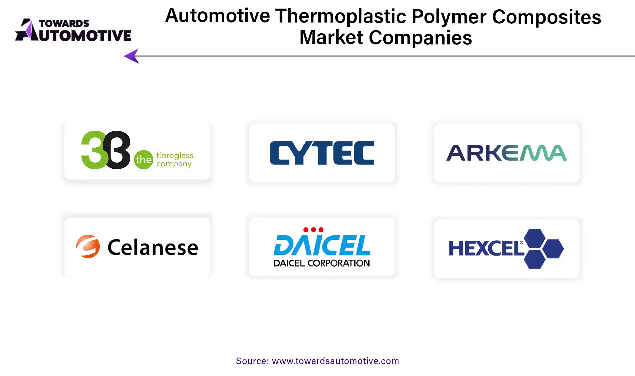 Automotive Thermoplastic Polymer Composites Market Companies