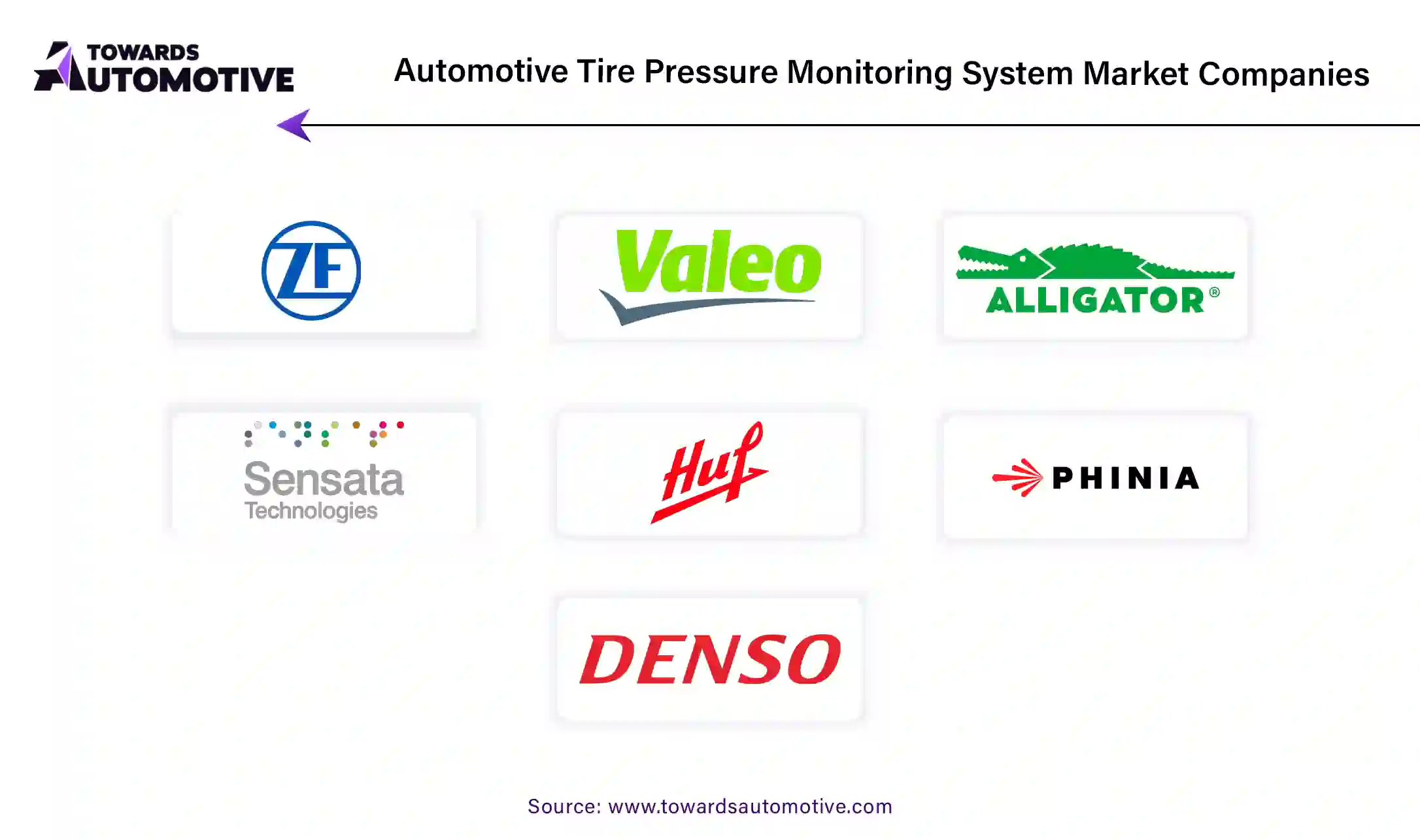 Automotive Tire Pressure Monitoring System Market Companies