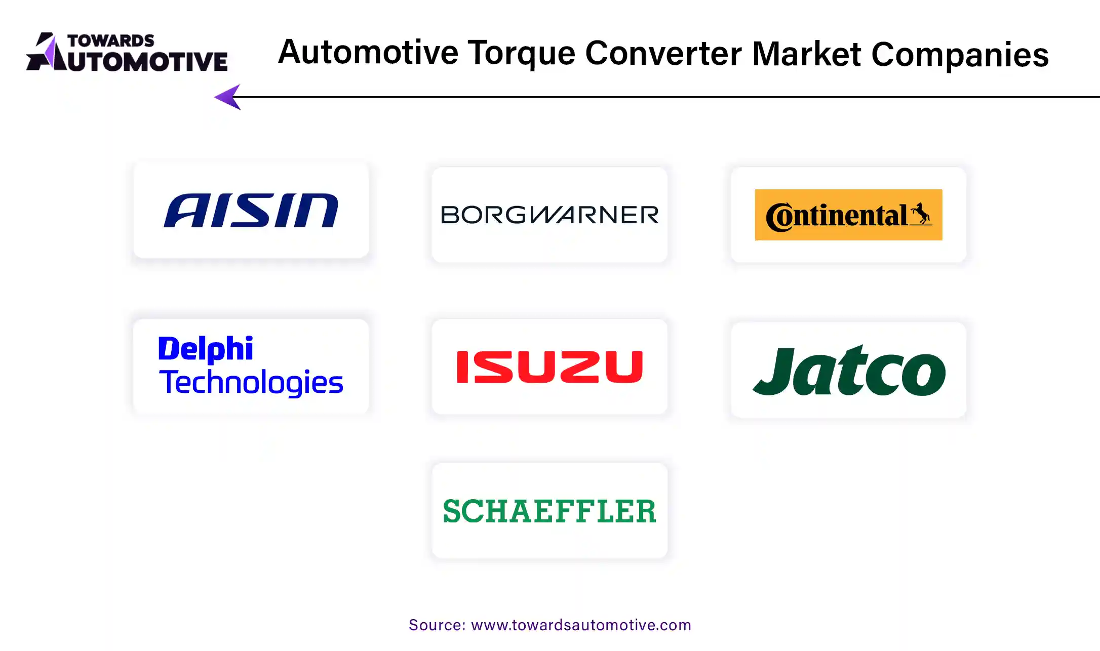 Automotive Torque Converter Market Companies