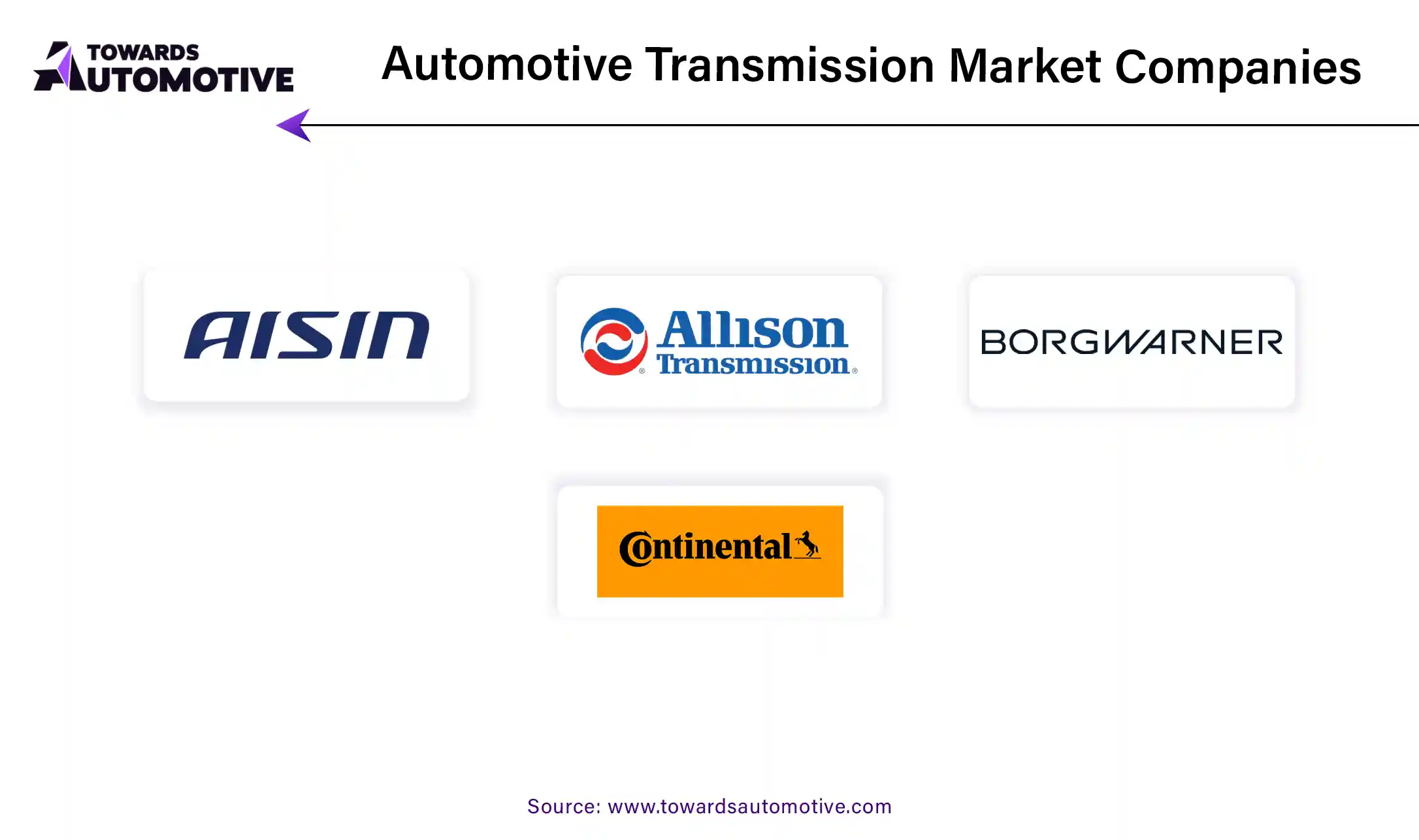 Automotive Transmission Market Companies