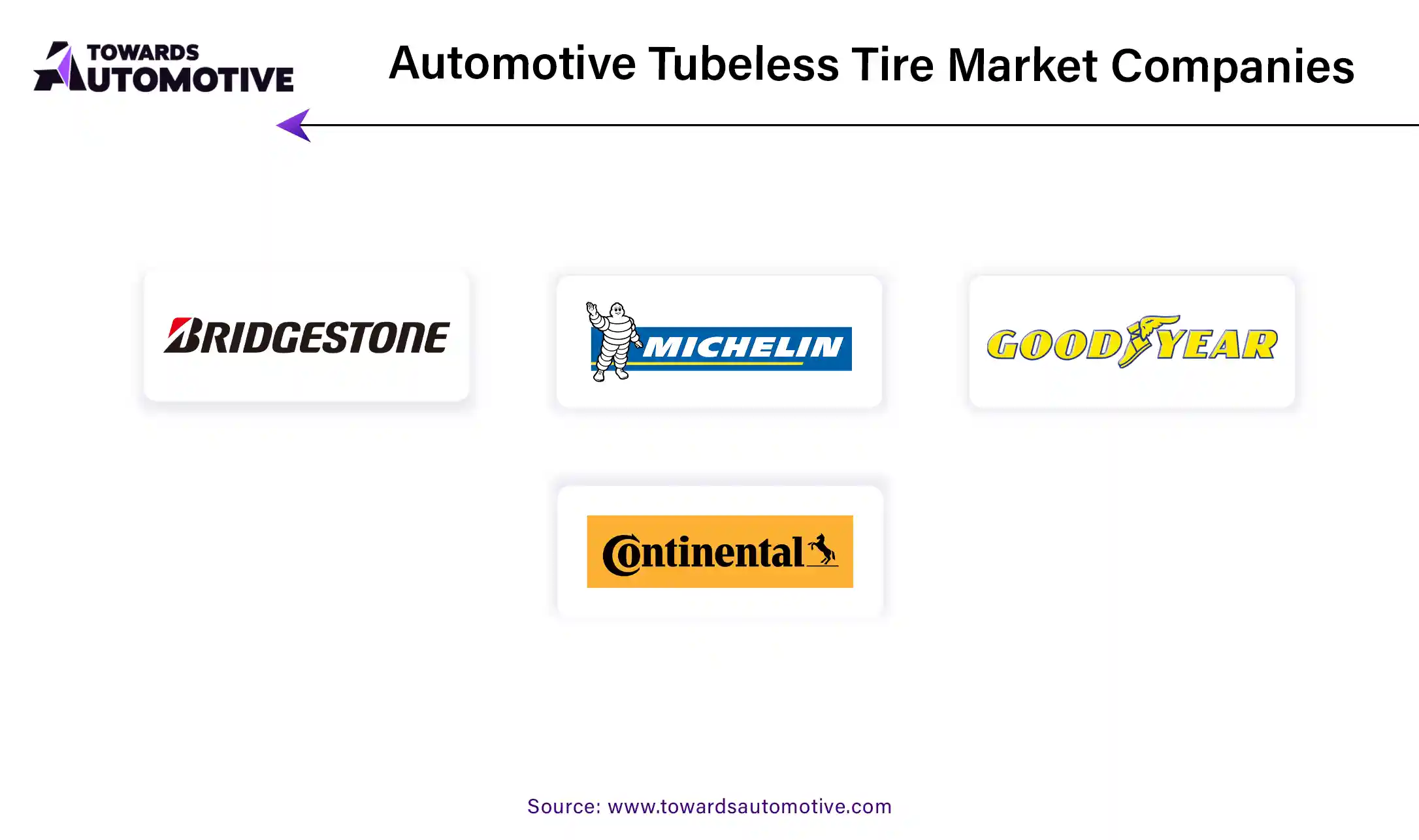 Automotive Tubeless Tire Market Companies