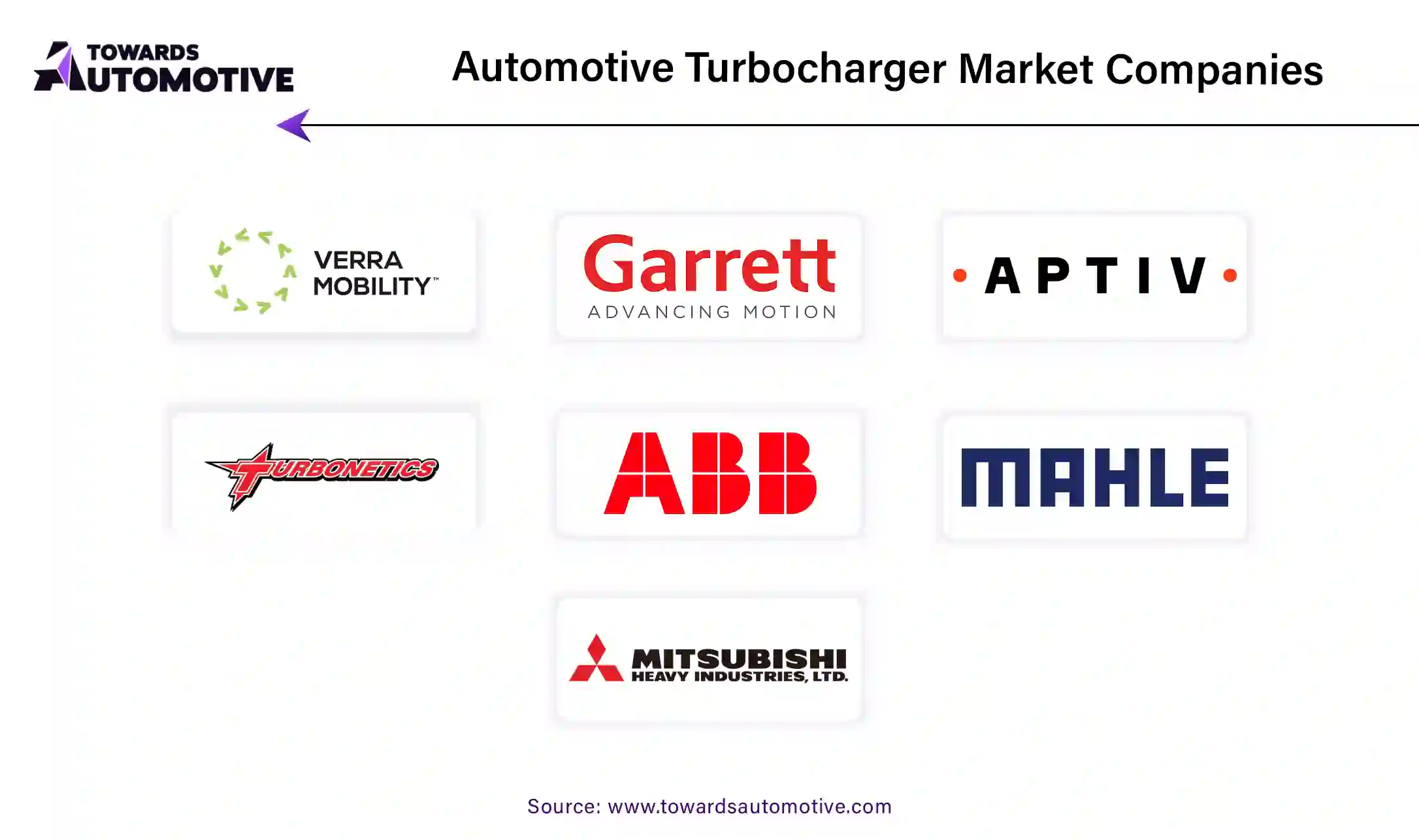 Automotive Turbocharger Market Companies 