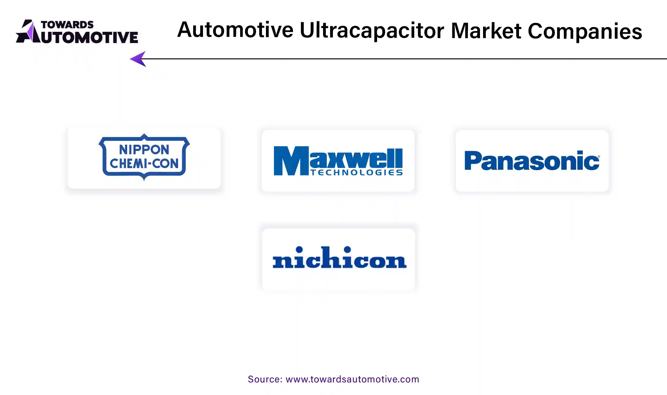 Automotive Ultracapacitor Market Companies