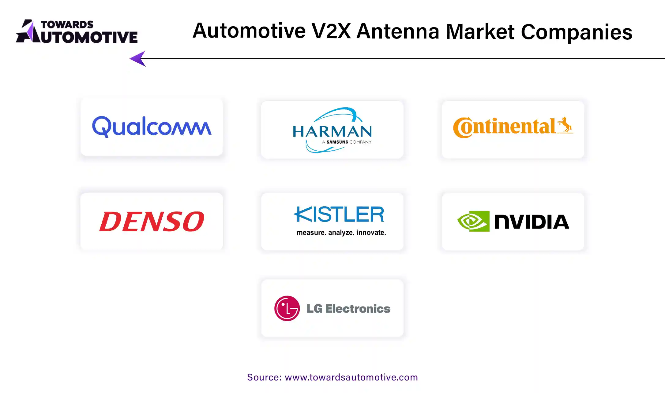 Automotive V2X Antenna Market Companies