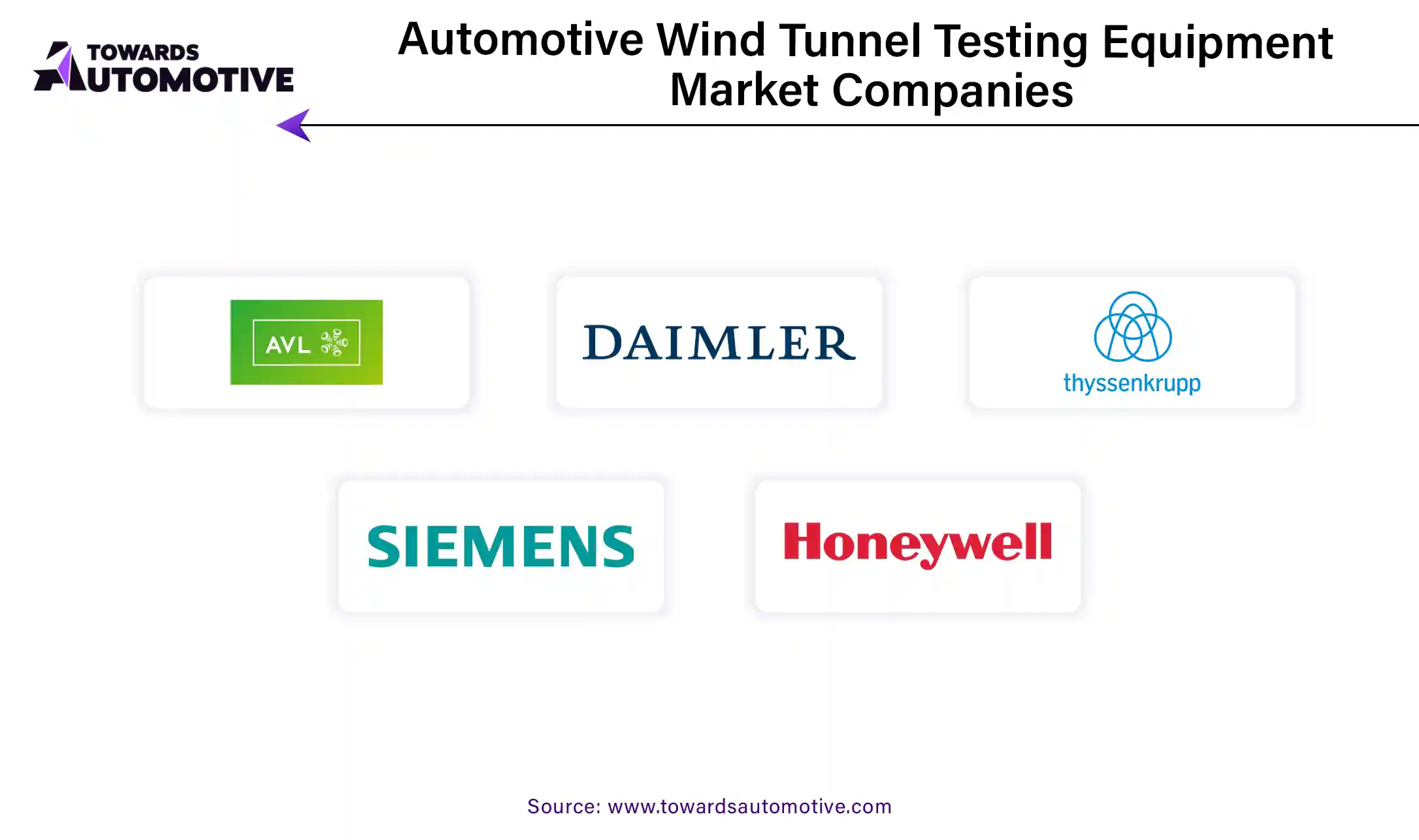 Automotive Wind Tunnel Testing Equipment Market Companies