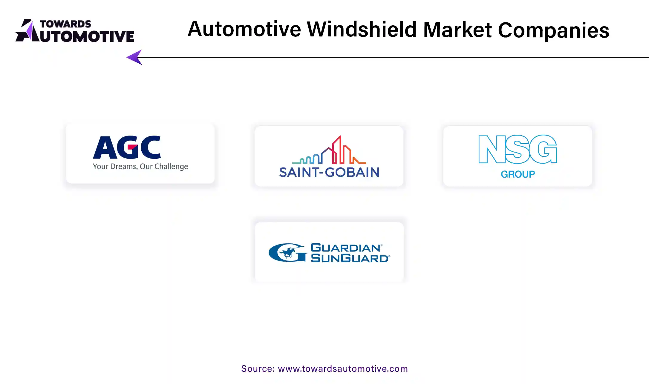 Automotive Windshield Market Companies