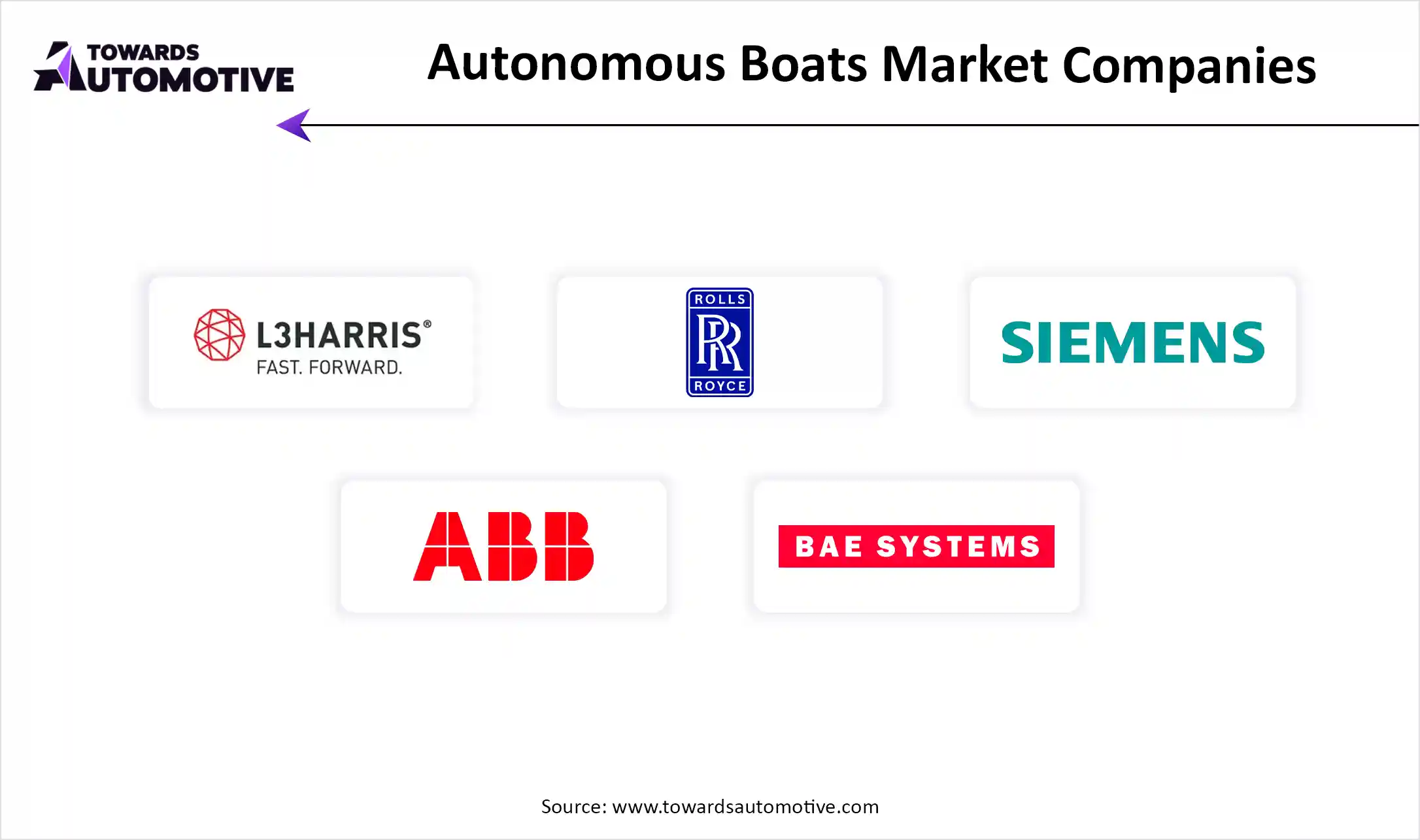 Autonomous Boats Market Companies Autonomous Boats Market Companies