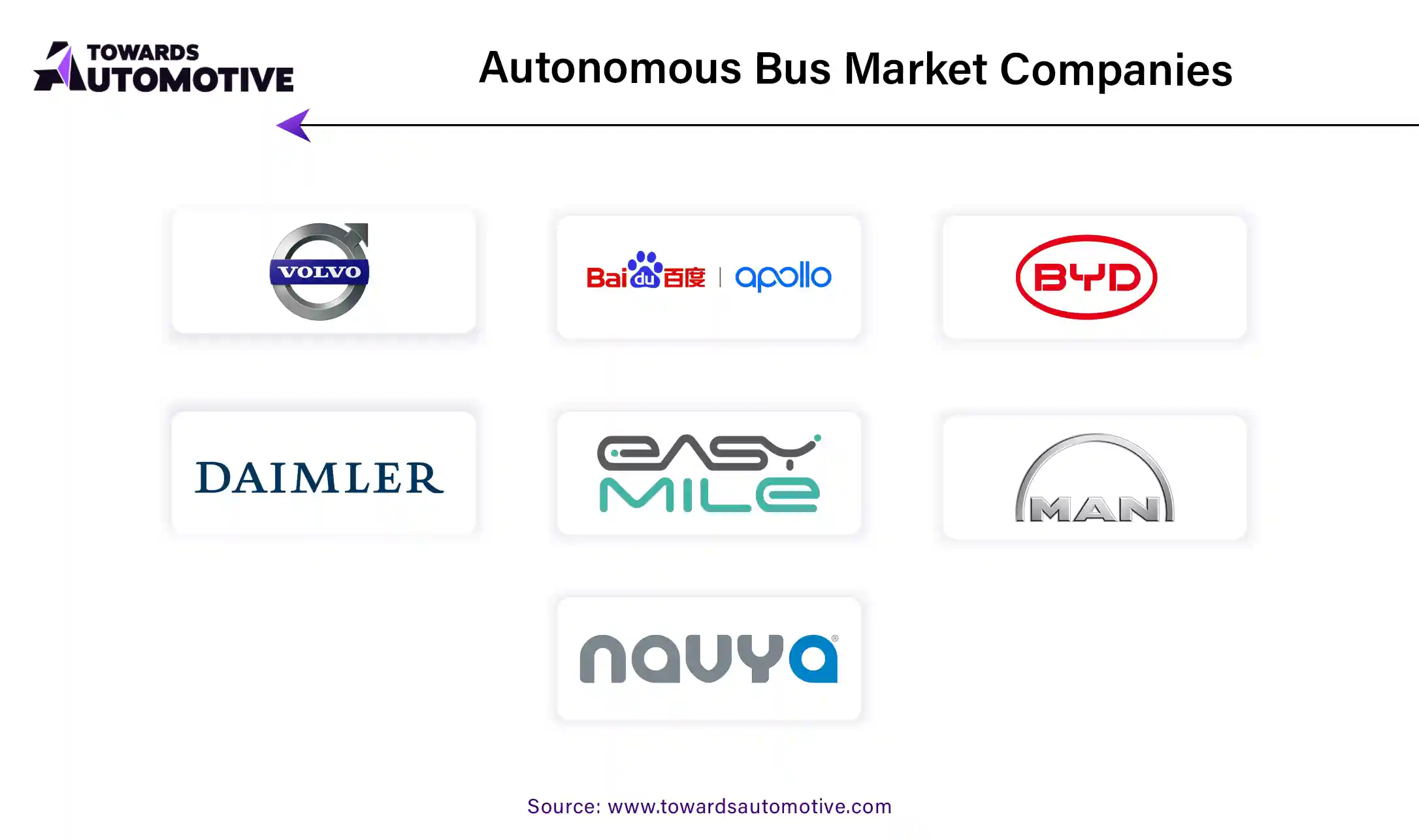 Autonomous Bus Market Companies