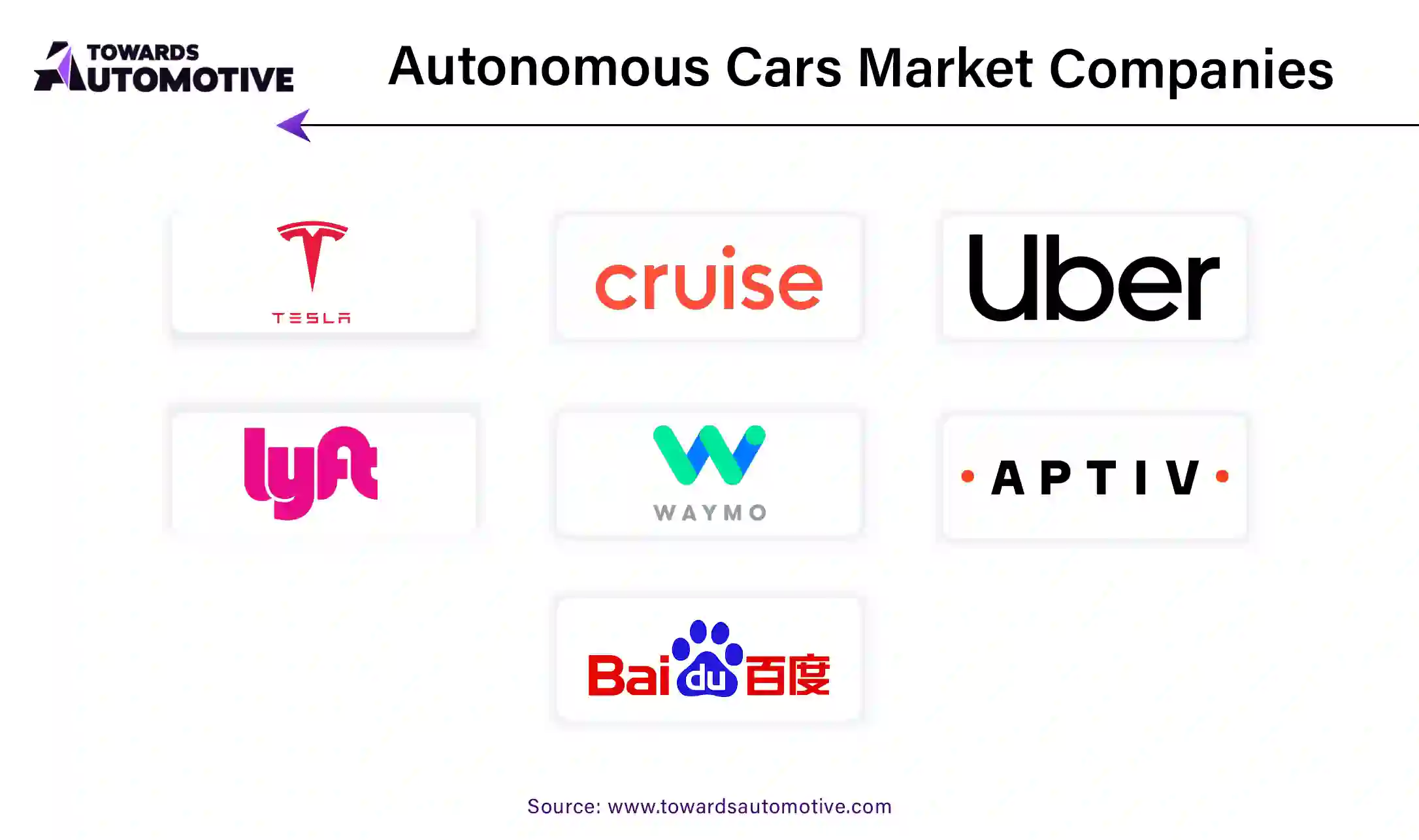 Autonomous Cars Market Companies