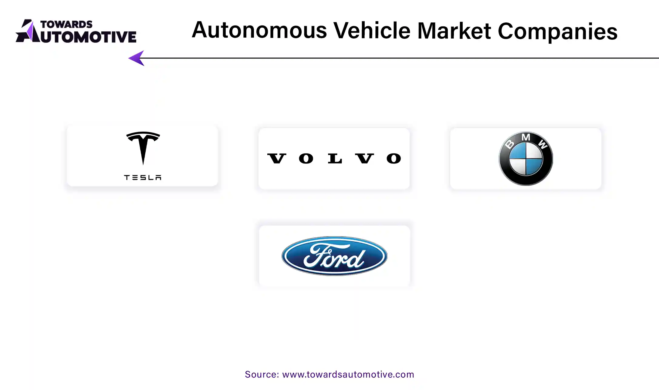 Autonomous Vehicle Market Companies