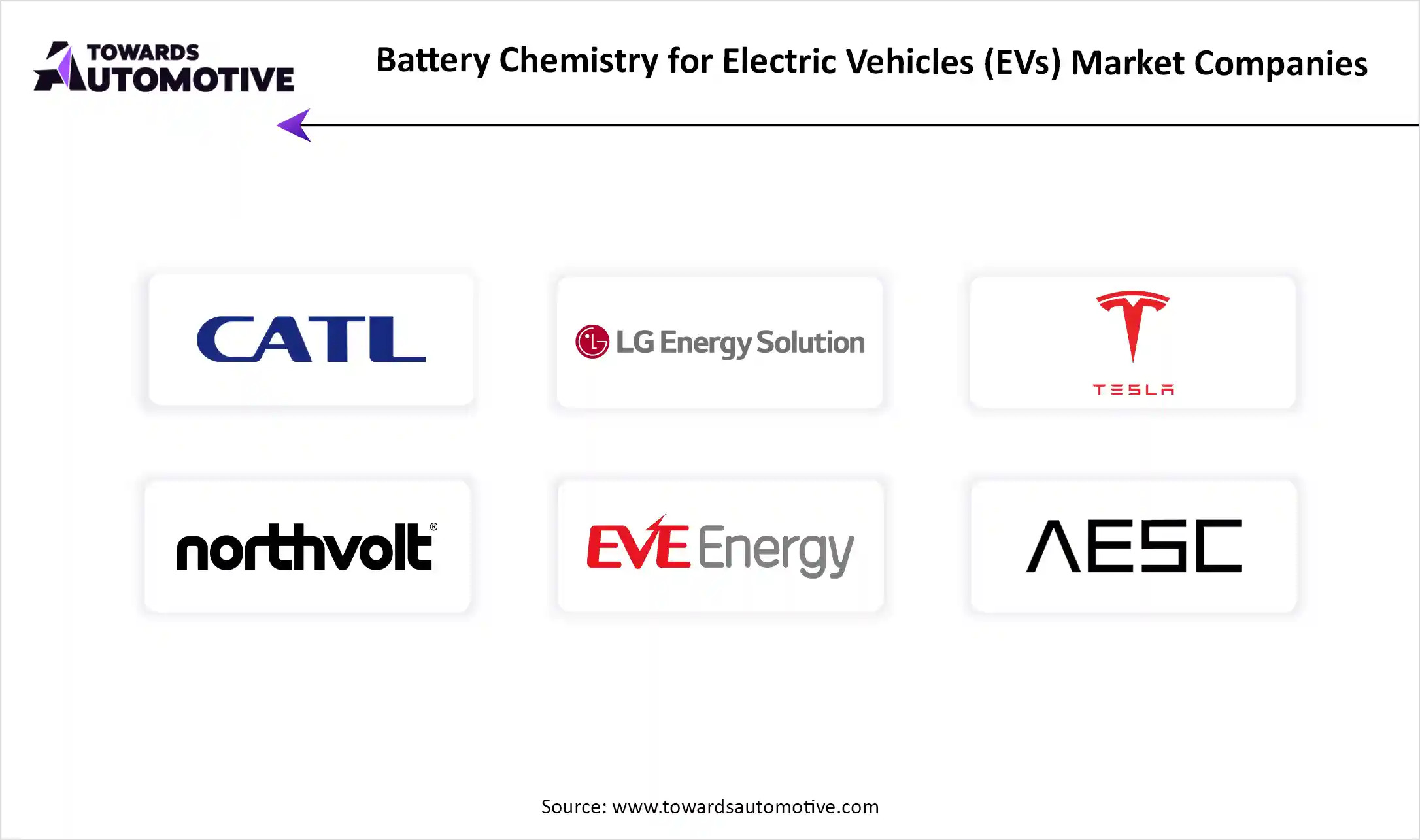 Battery Chemistry for Electric Vehicles (EVs) Market Companies Battery Chemistry for Electric Vehicles (EVs) Market Top Key Players