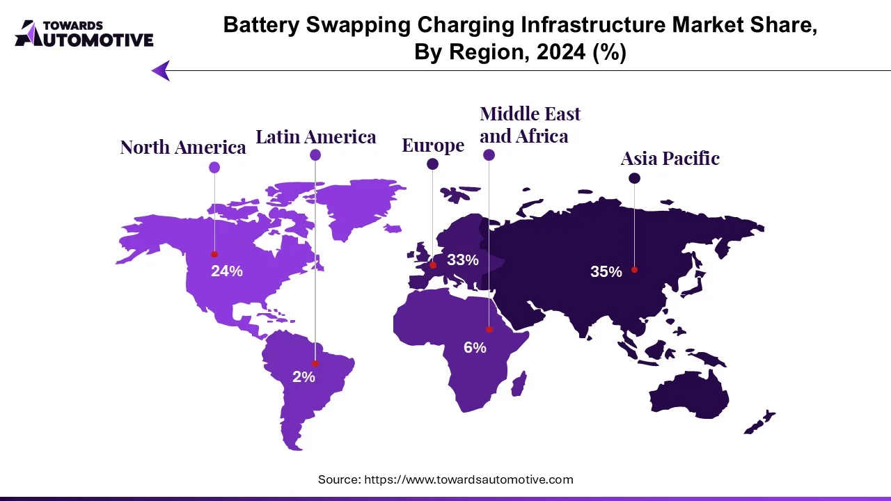 Battery Swapping Charging Infrastructure Market NA, EU, APAC, LA, MEA Share, 2024 (%)