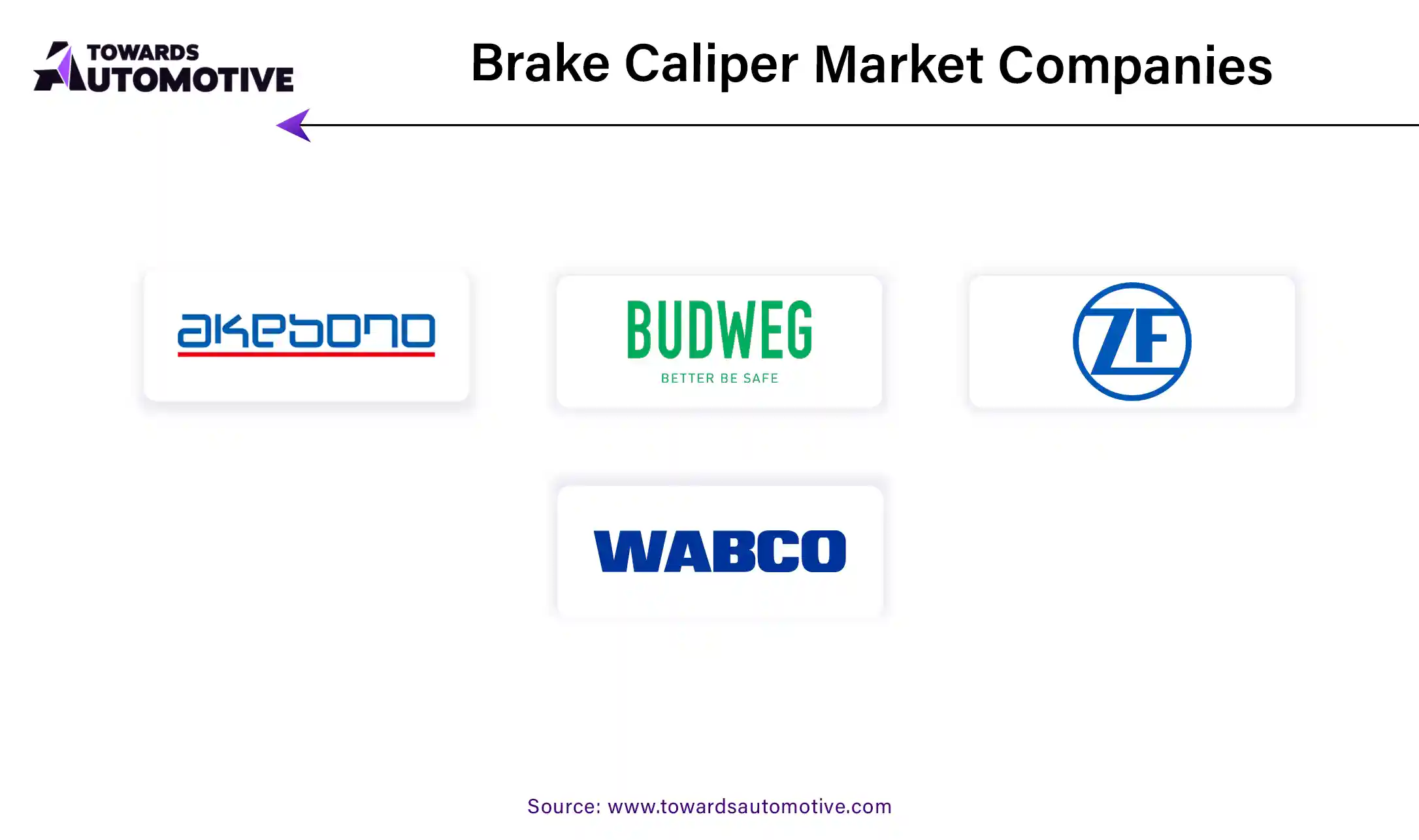 Brake Caliper Market Companies