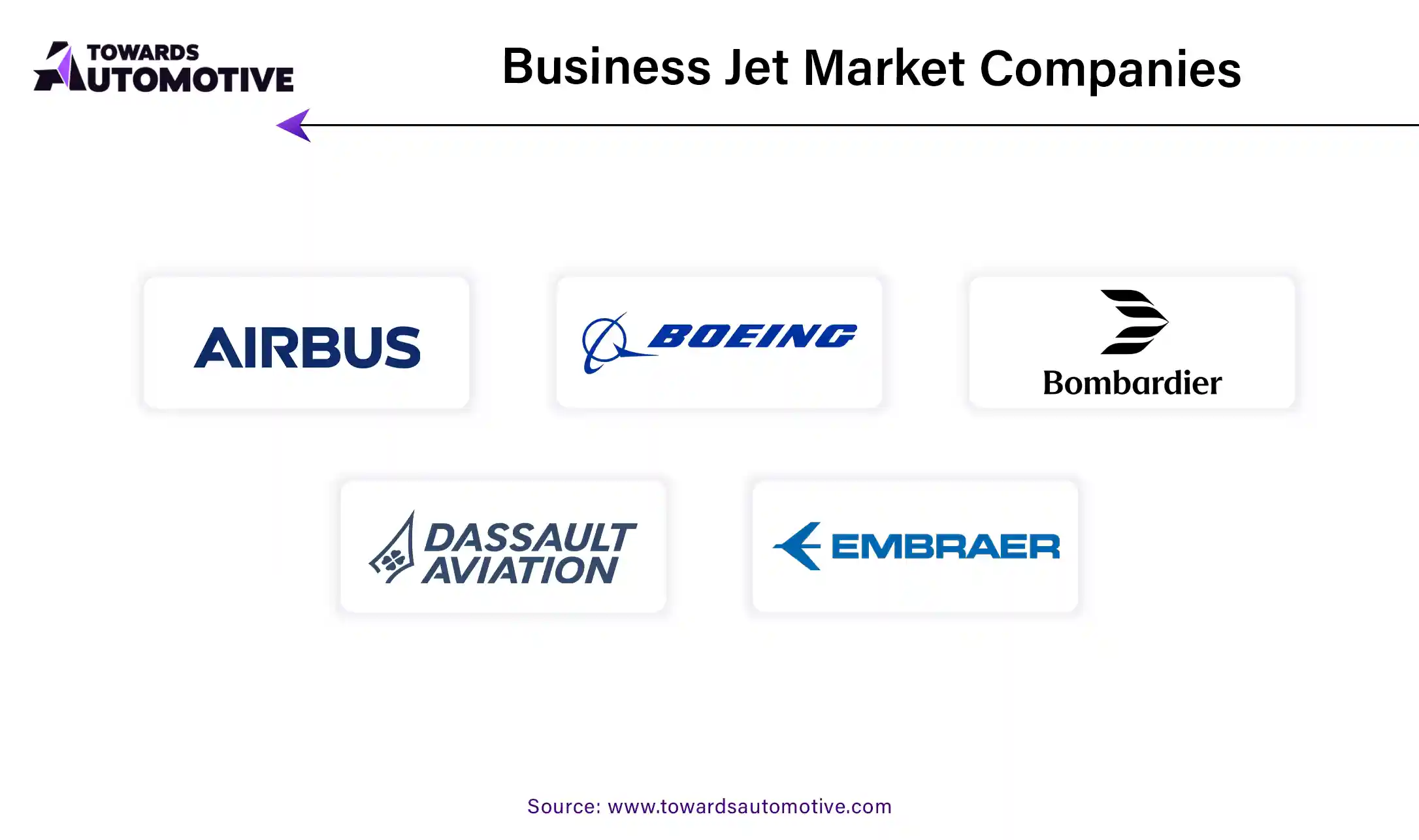 Business Jet Market Companies