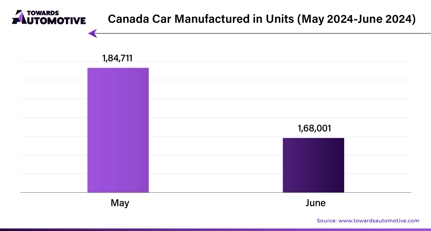 Canada Car Manufactured in Units (May 2024 - June 2024)