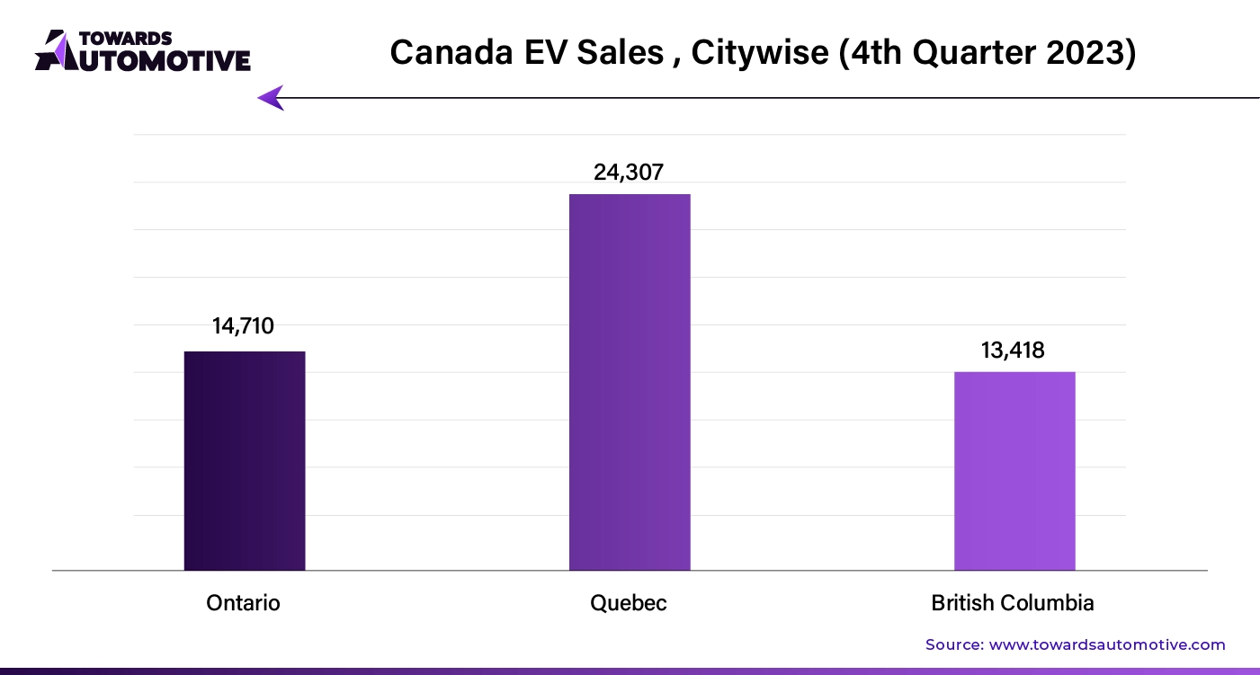 Canada EV Sales, Citywise (4th Quarter 2023)