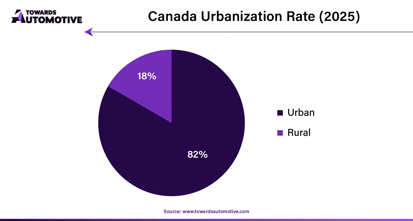 Canada Urbanization Rate (2025)