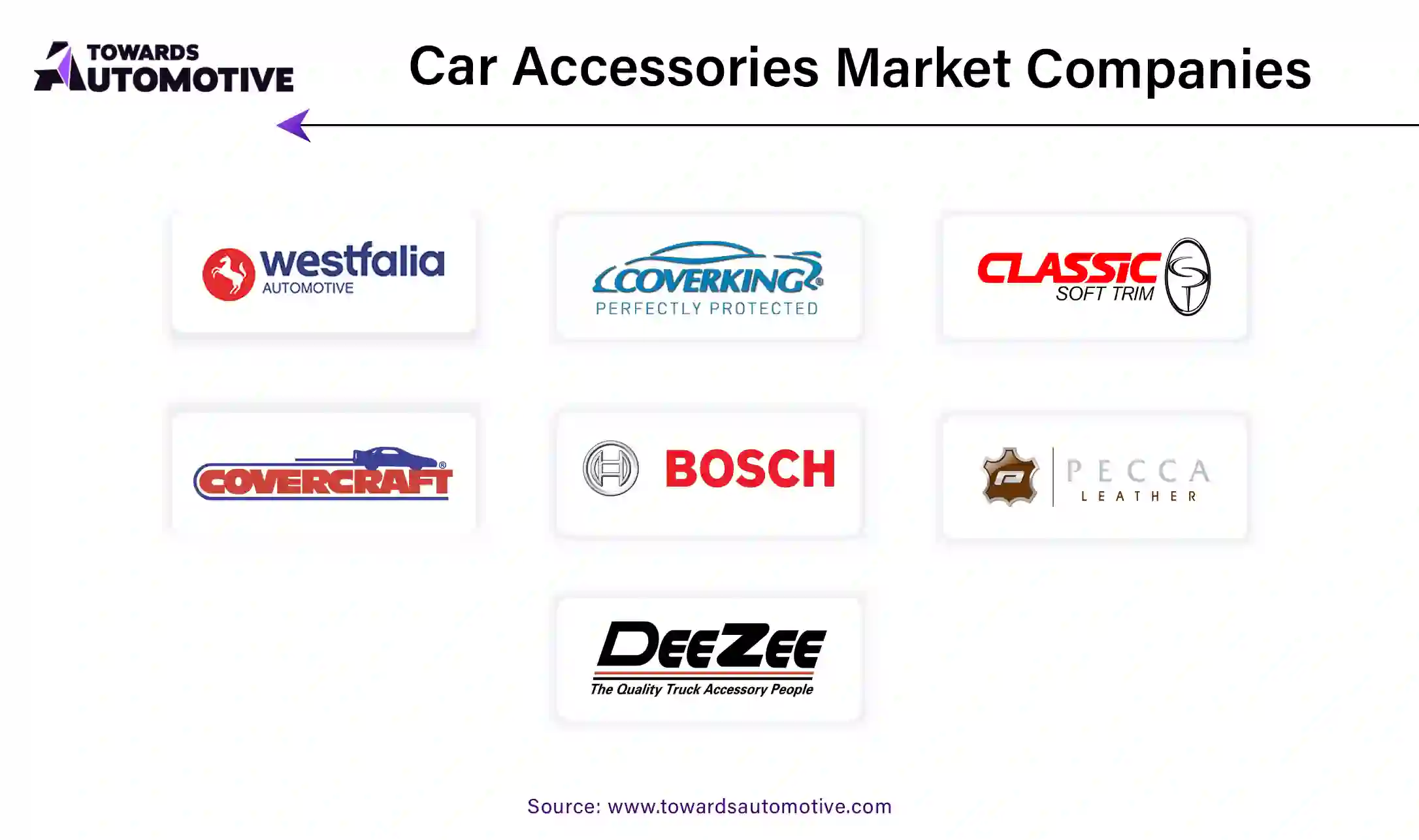 Car Accessories Market Companies