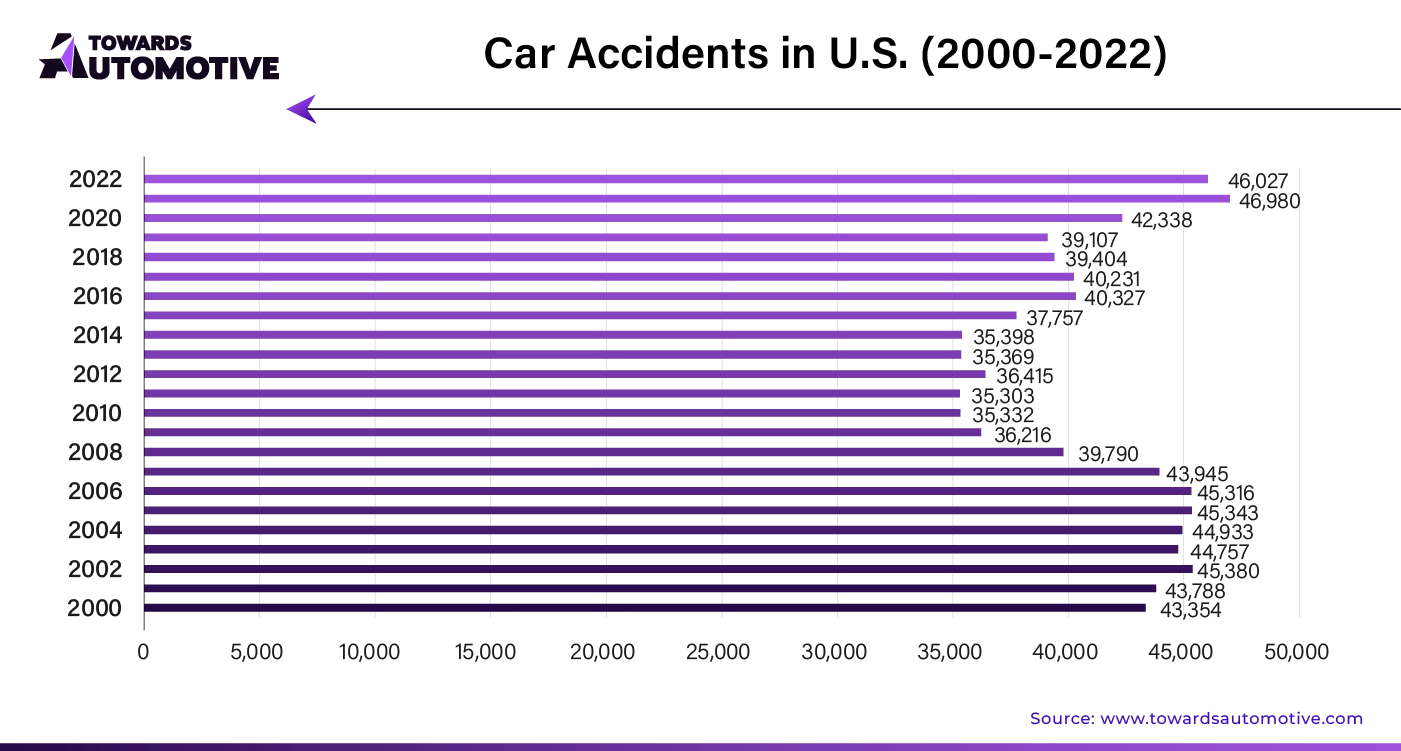 Car Accidents in U.S. (2000 - 21)