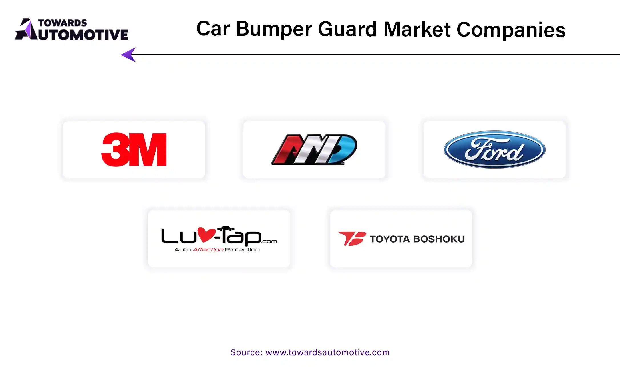 Car Bumper Guard Market Companies