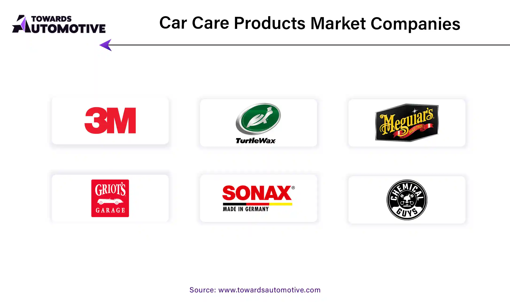 Car Care Products Market Companies