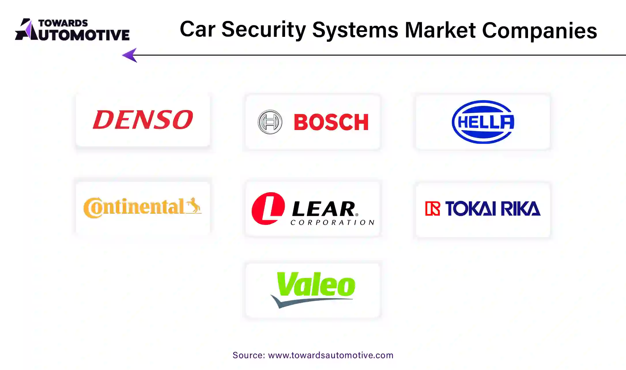 Car Security Systems Market Companies 