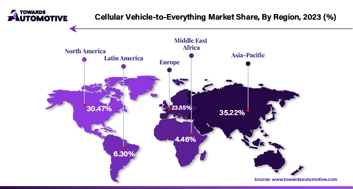 Cellular Vehicle-to-Everything Market Share APAC, NA, EU, LA, MEA Share