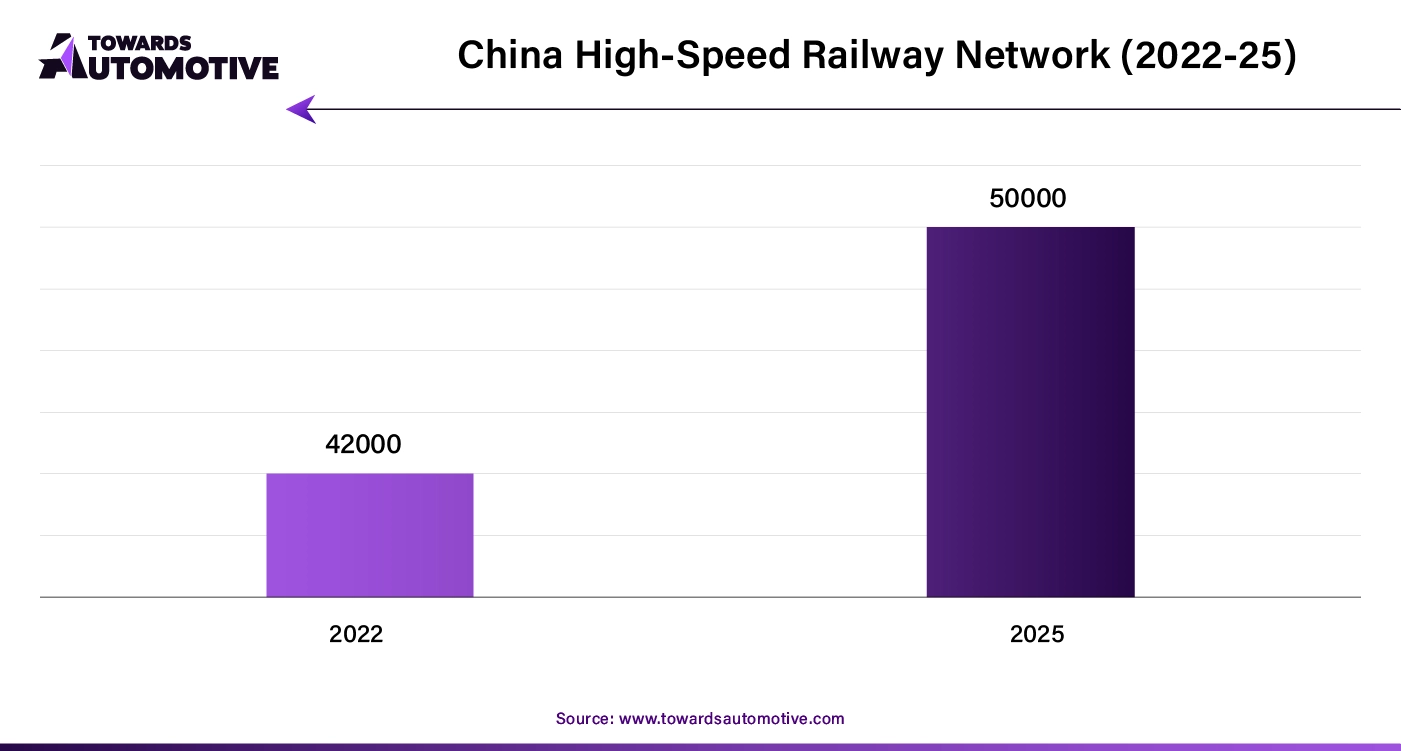 China High-Speed Railway Network (2022-25)