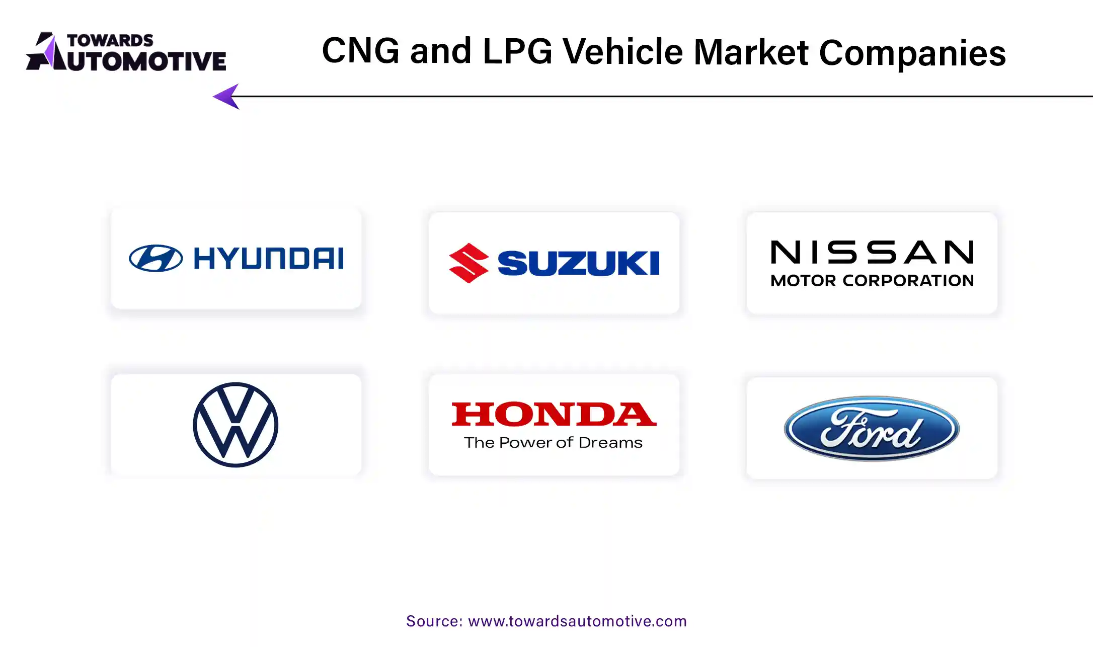 CNG and LPG Vehicle Market Companies