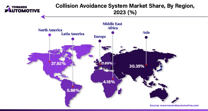 Collision Avoidance System Market NA, APAC, EU, LAMEA Share