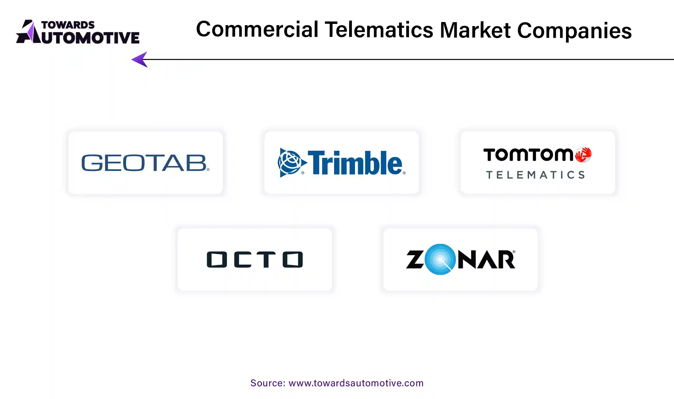 Commercial Telematics Market Companies