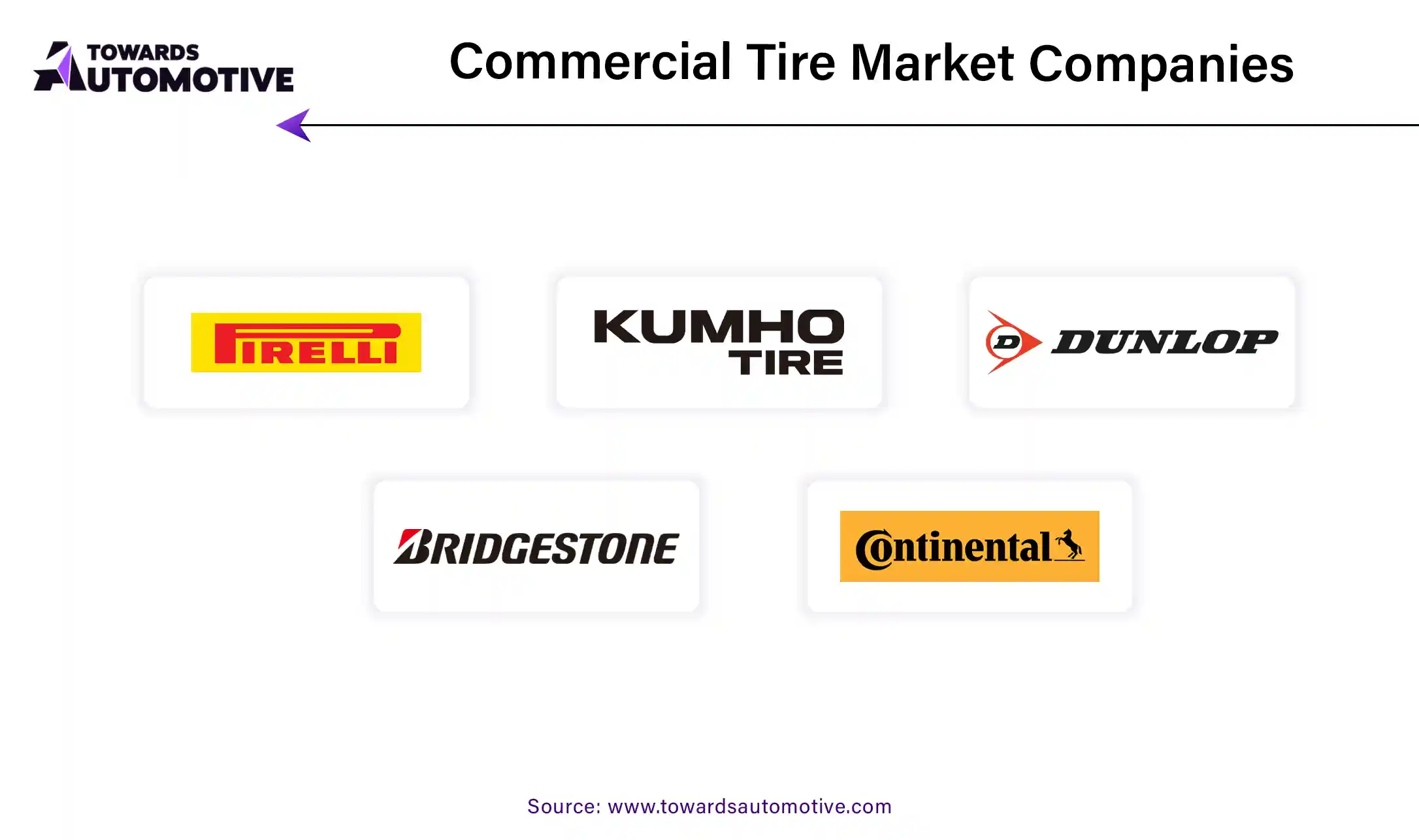 Commercial Tire Market Companies