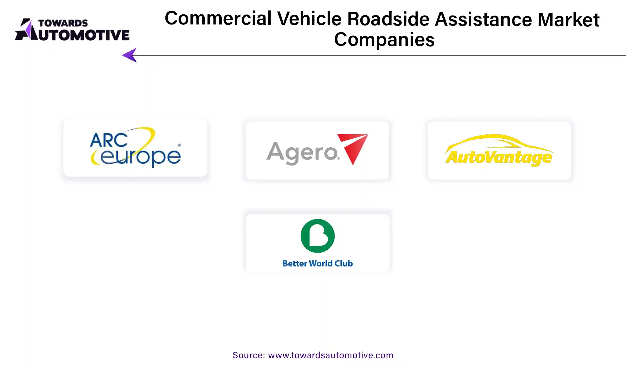 Commercial Vehicle Roadside Assistance Market Companies