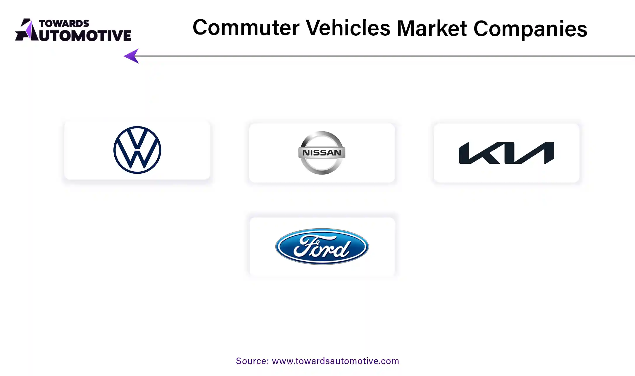 Commuter Vehicles Market Companies