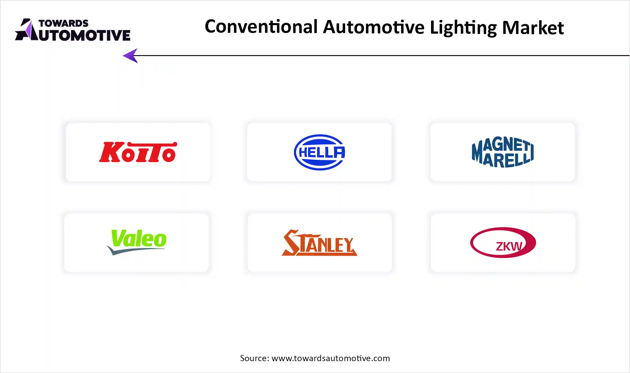 Conventional Automotive Lighting Market Companies