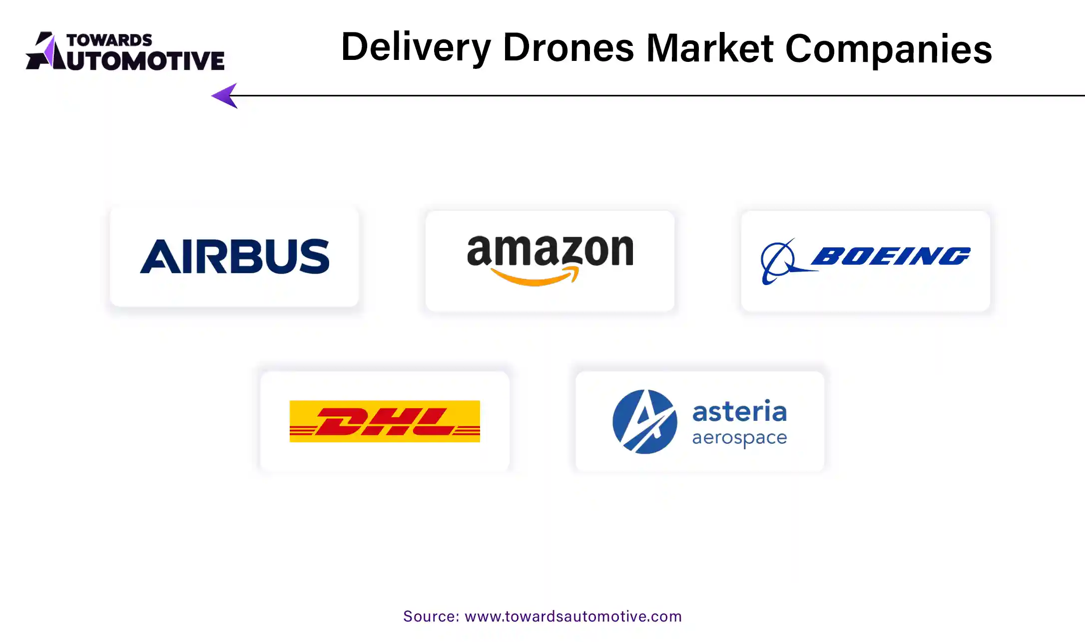 Delivery Drones Market Companies