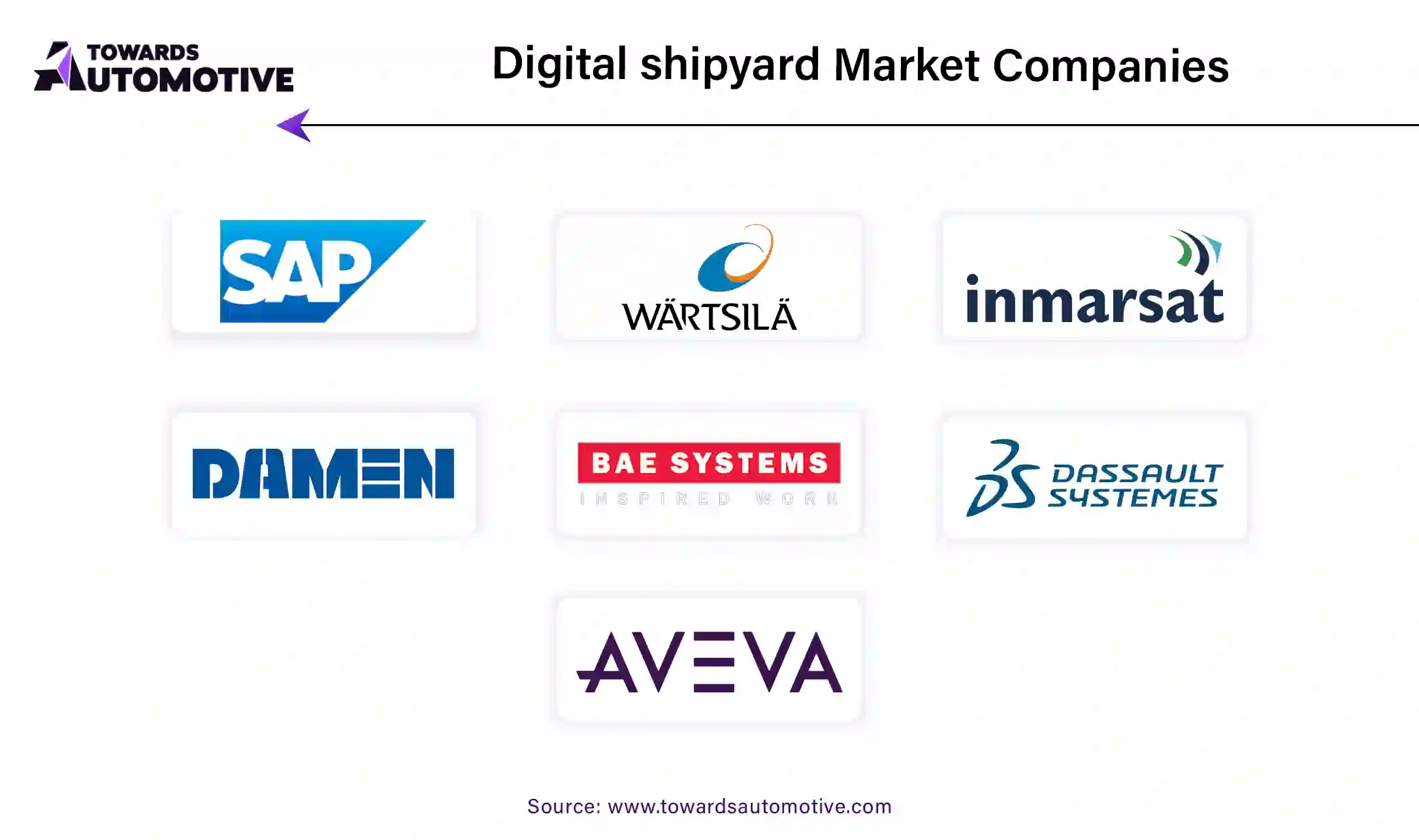 Digital Shipyard Market Companies