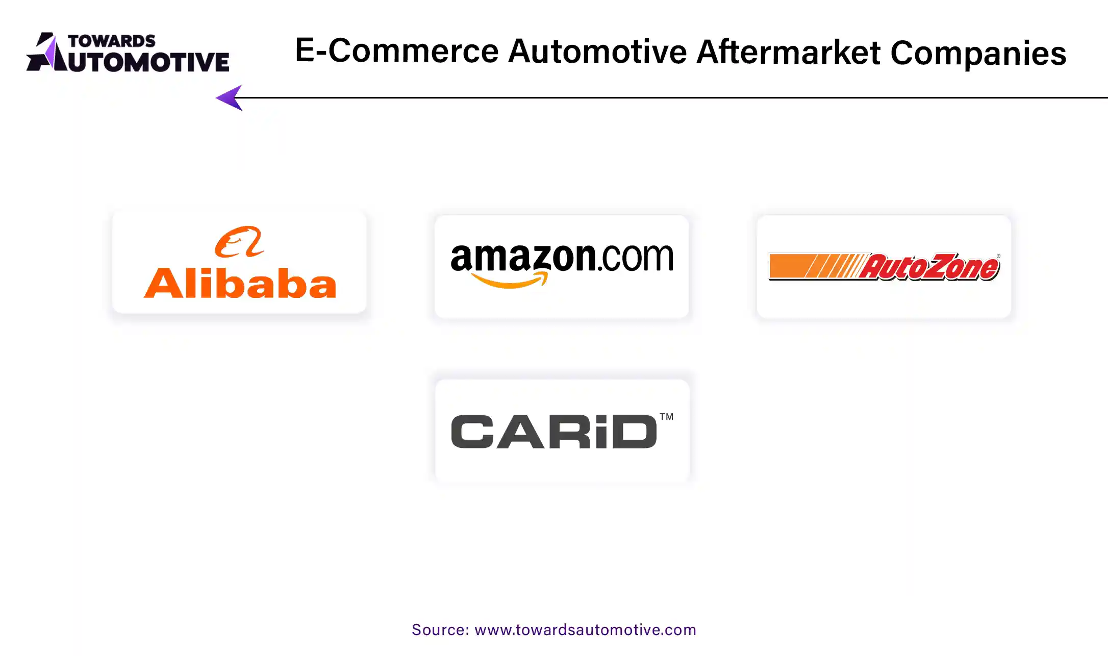 E-Commerce Automotive Aftermarket Companies