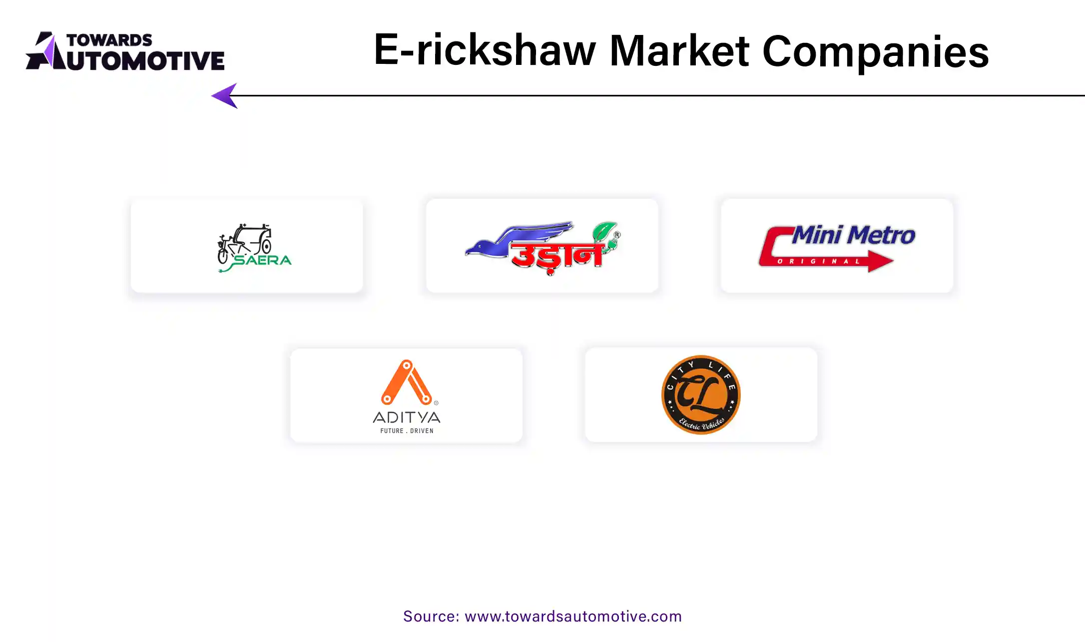 E-Rickshaw Market Companies