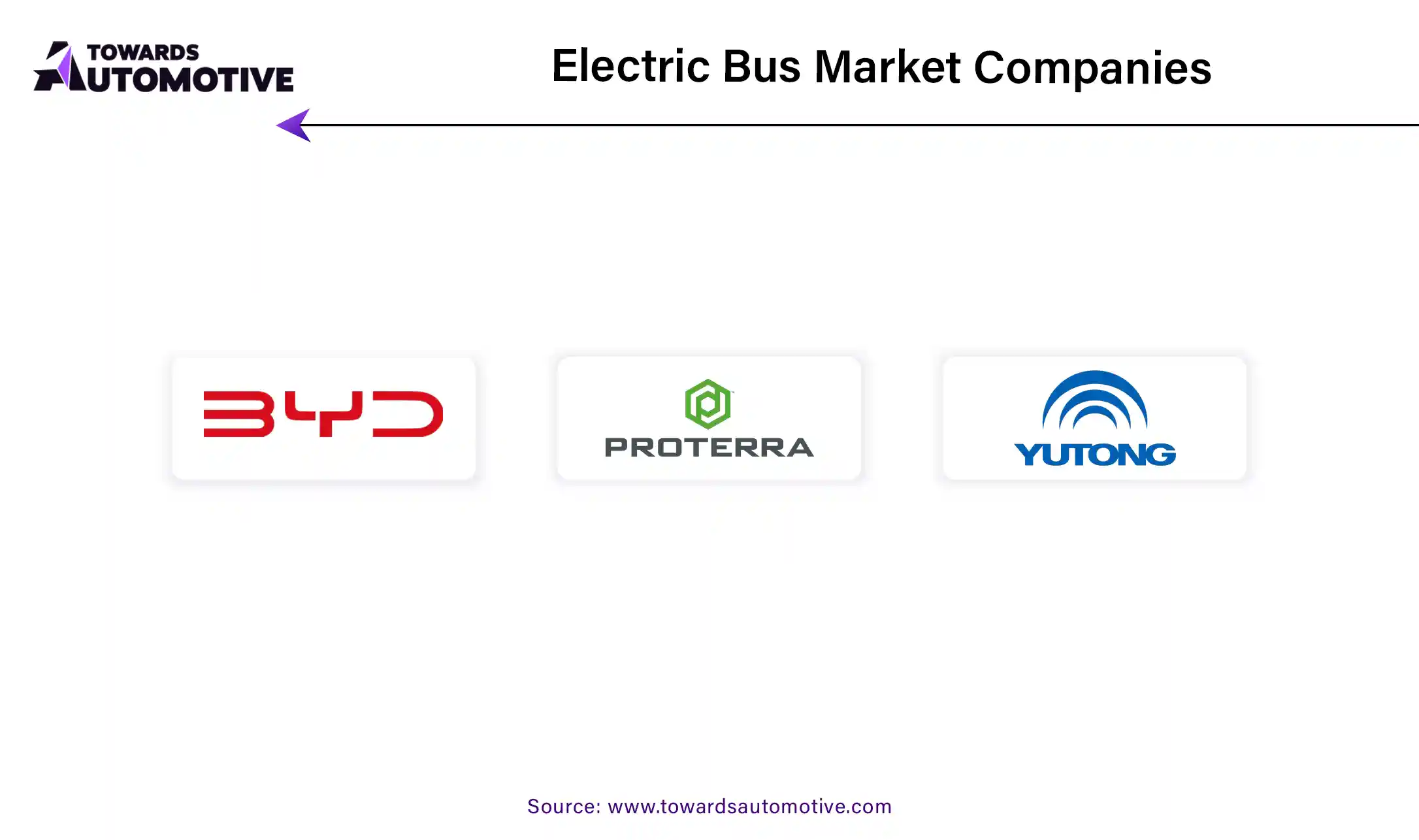 Electric Bus Market Companies