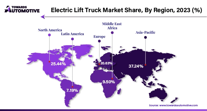 Electric Lift Truck Market Share APAC, NA, EU, LA, MEA Share