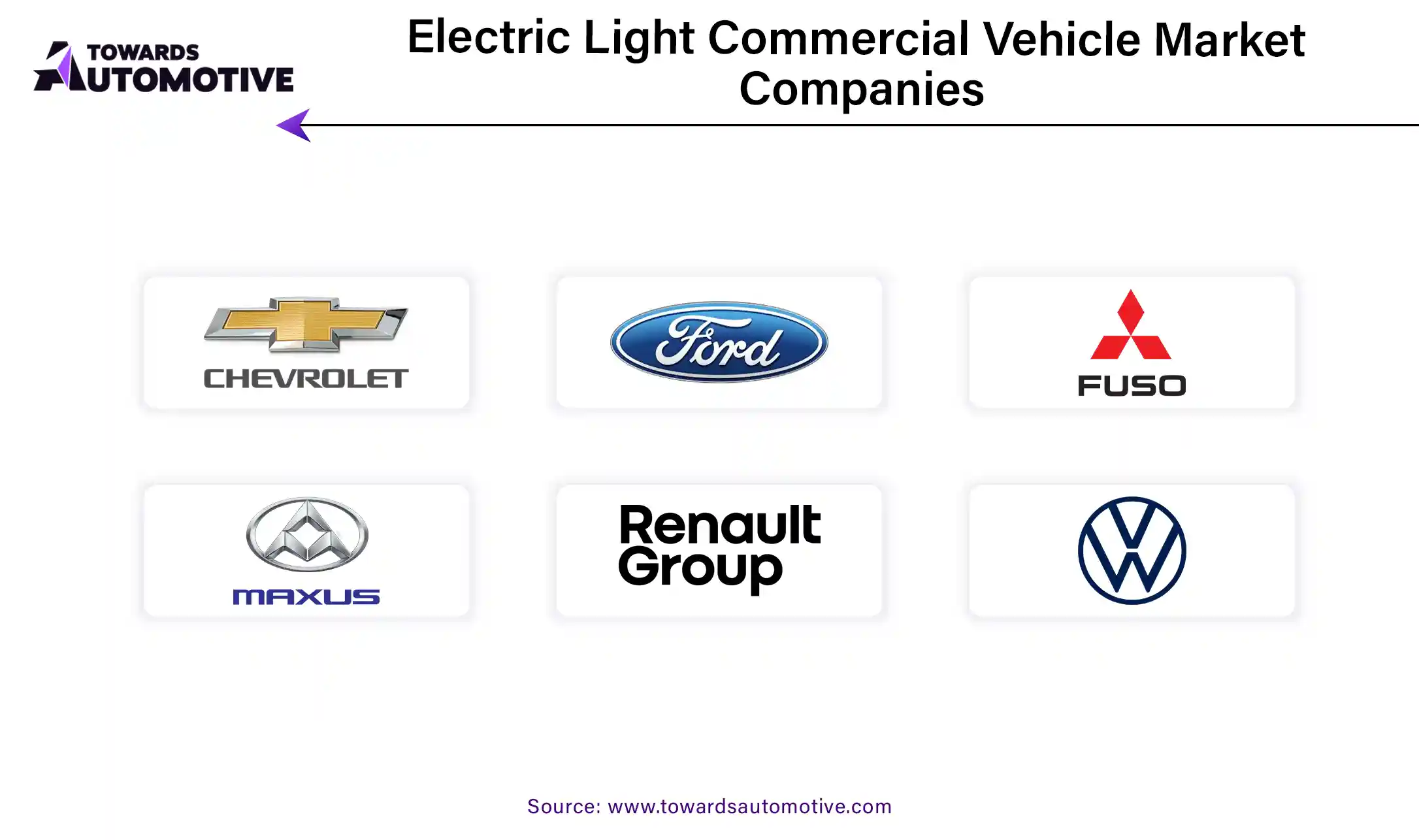 Electric Light Commercial Vehicle Market Companies