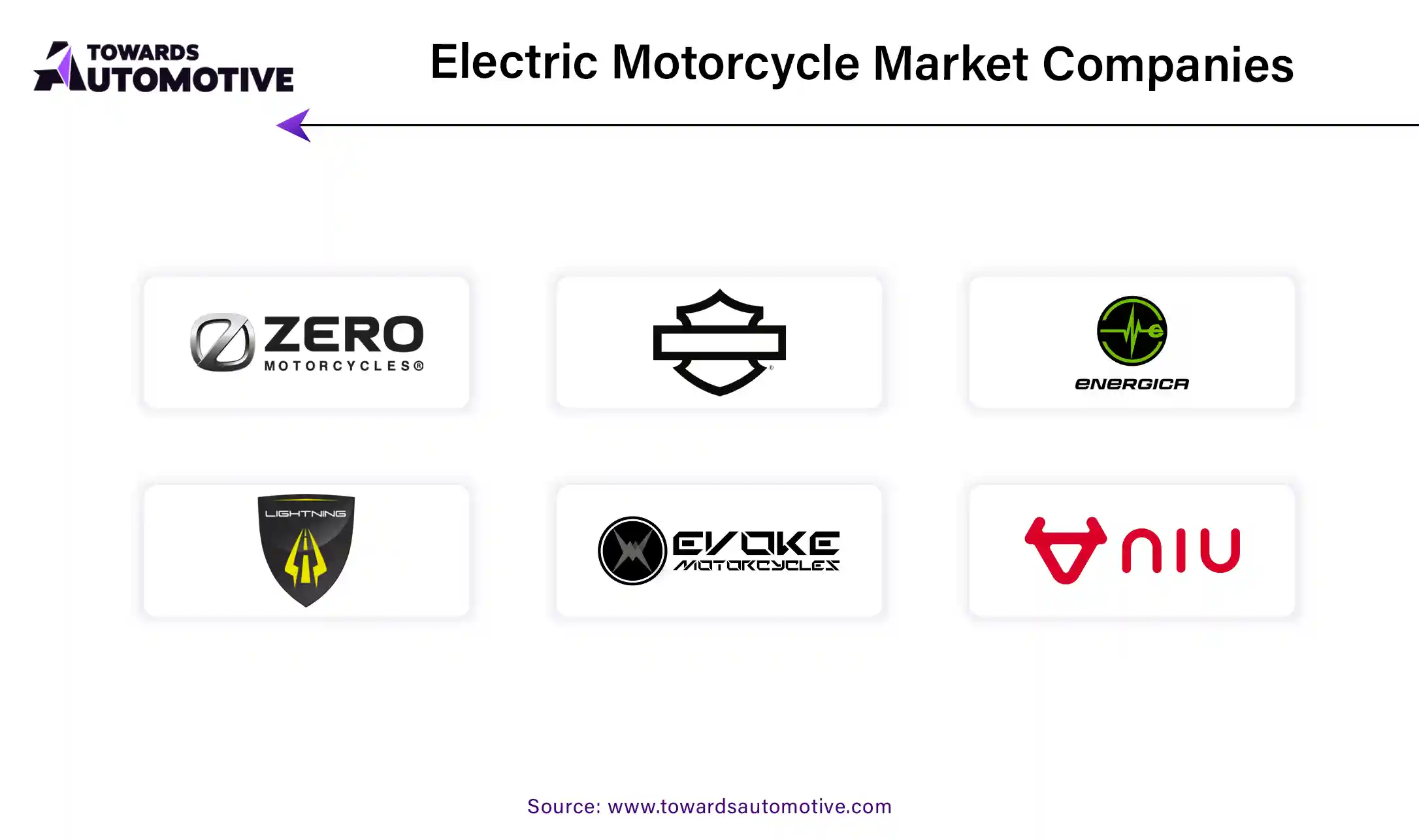 Electric Motorcycle Market Companies