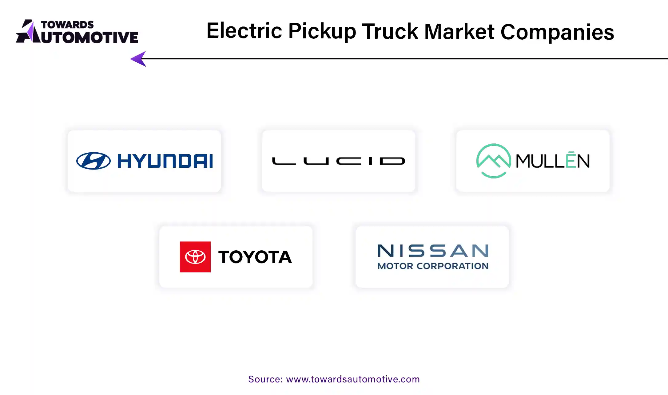 Electric Pickup Truck Market Companies