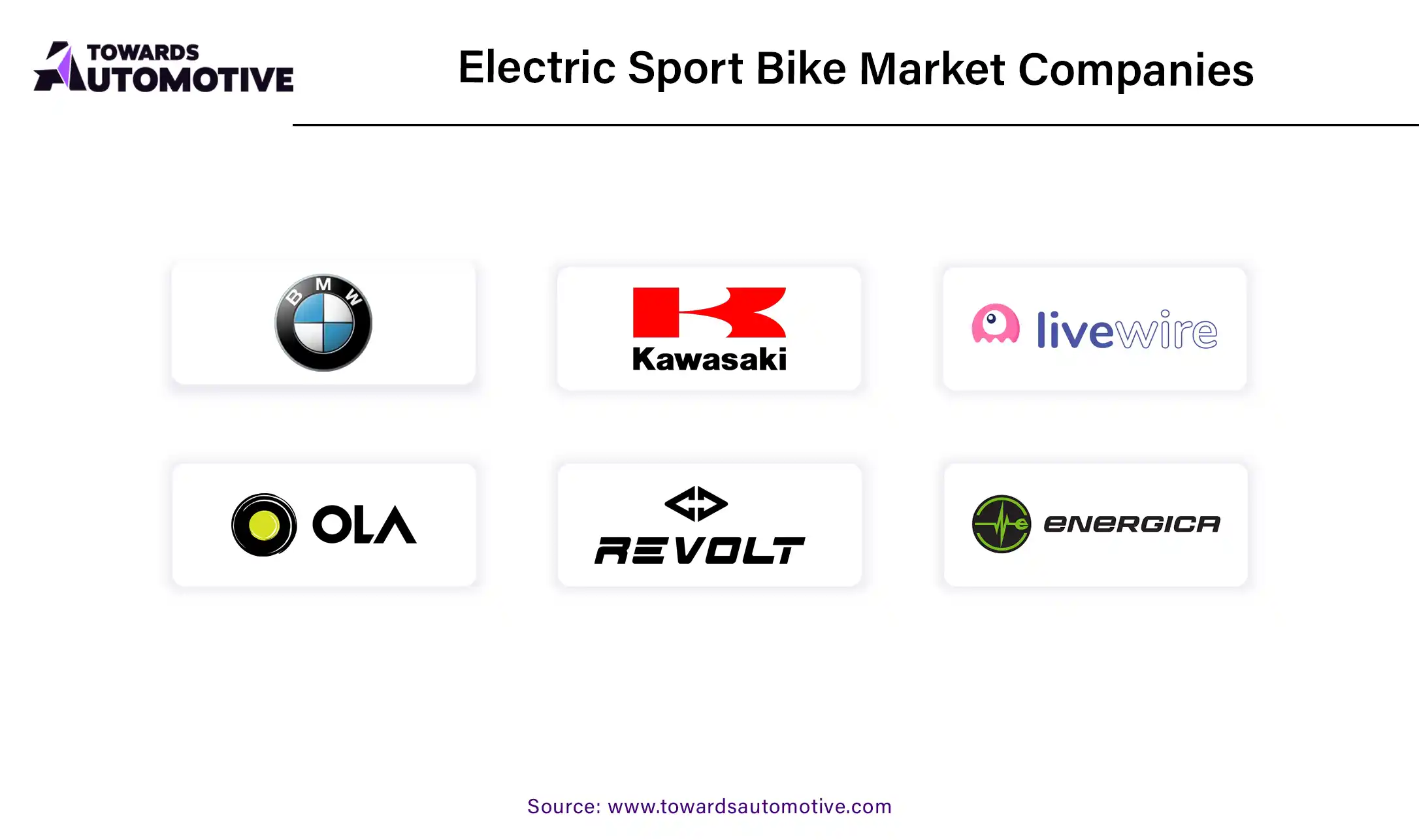 Electric Sport Bike Market Companies