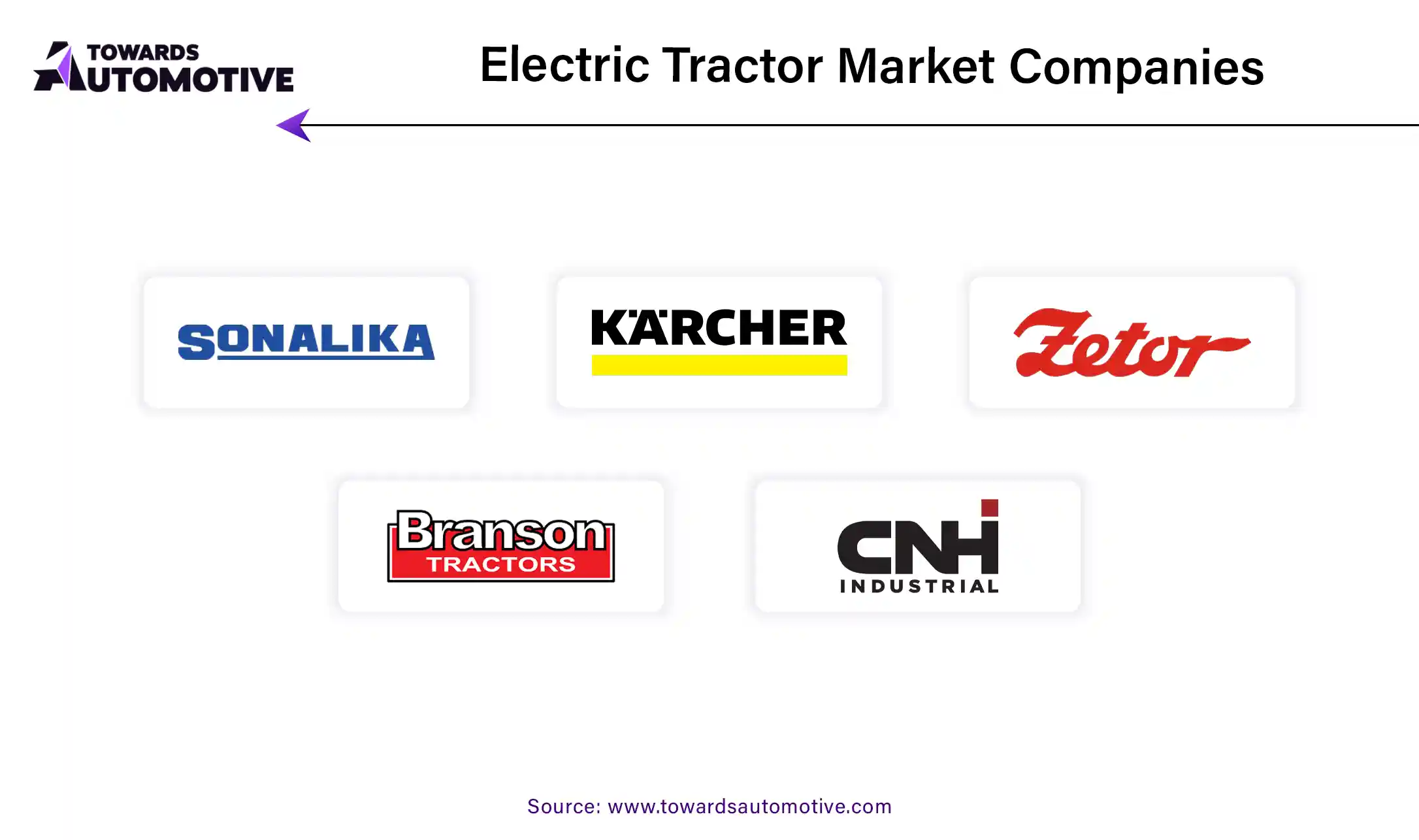 Electric Tractor Market Companies