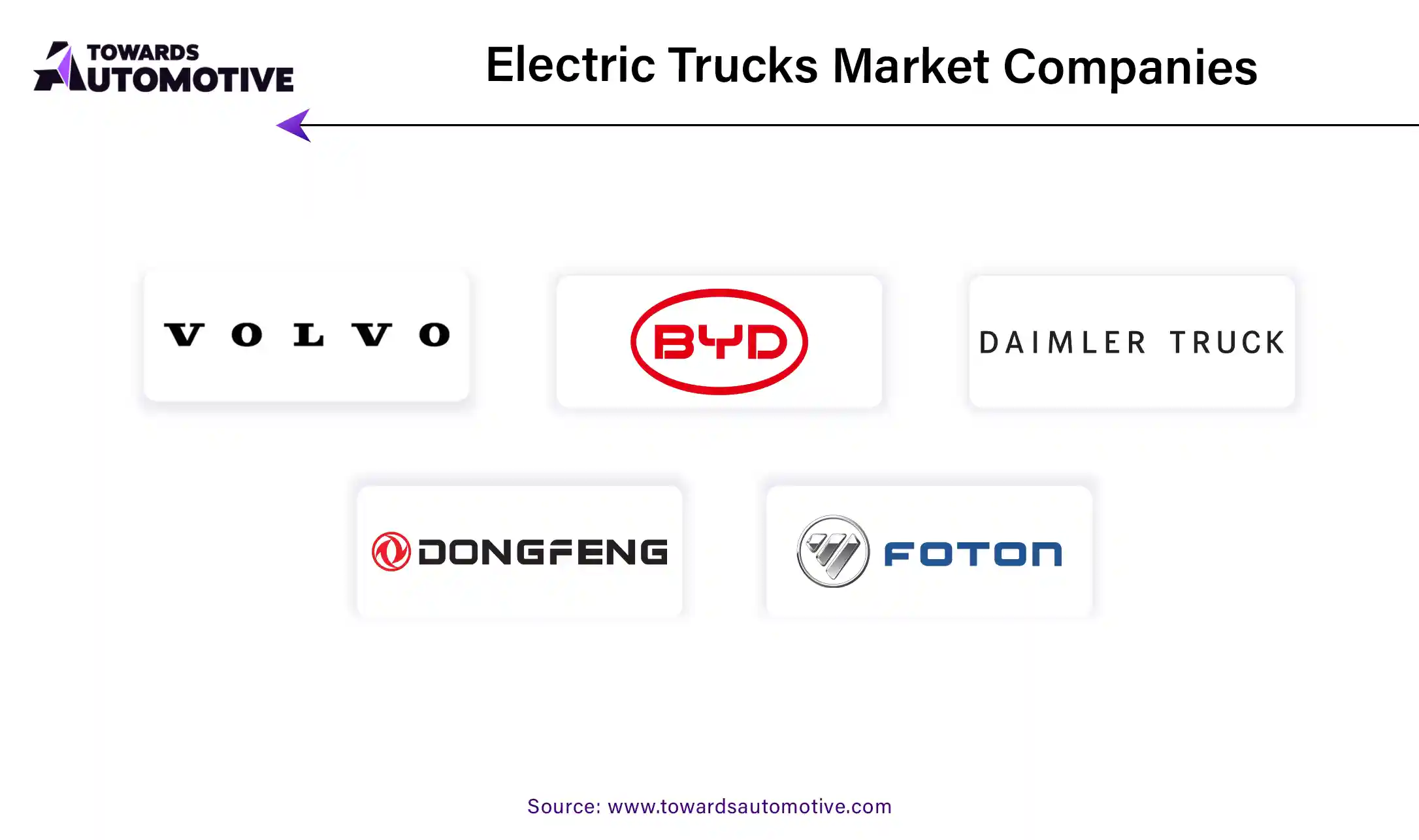 Electric Trucks Market Companies