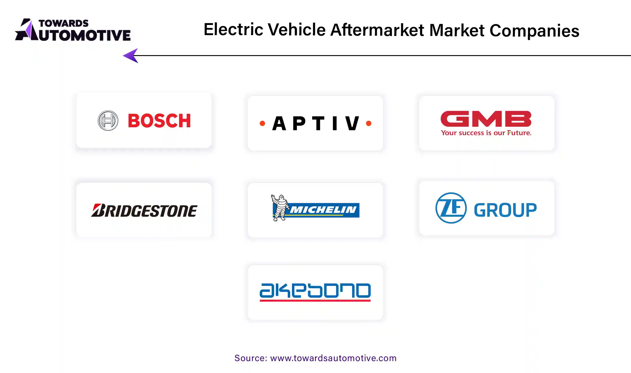 Electric Vehicle Aftermarket Companies